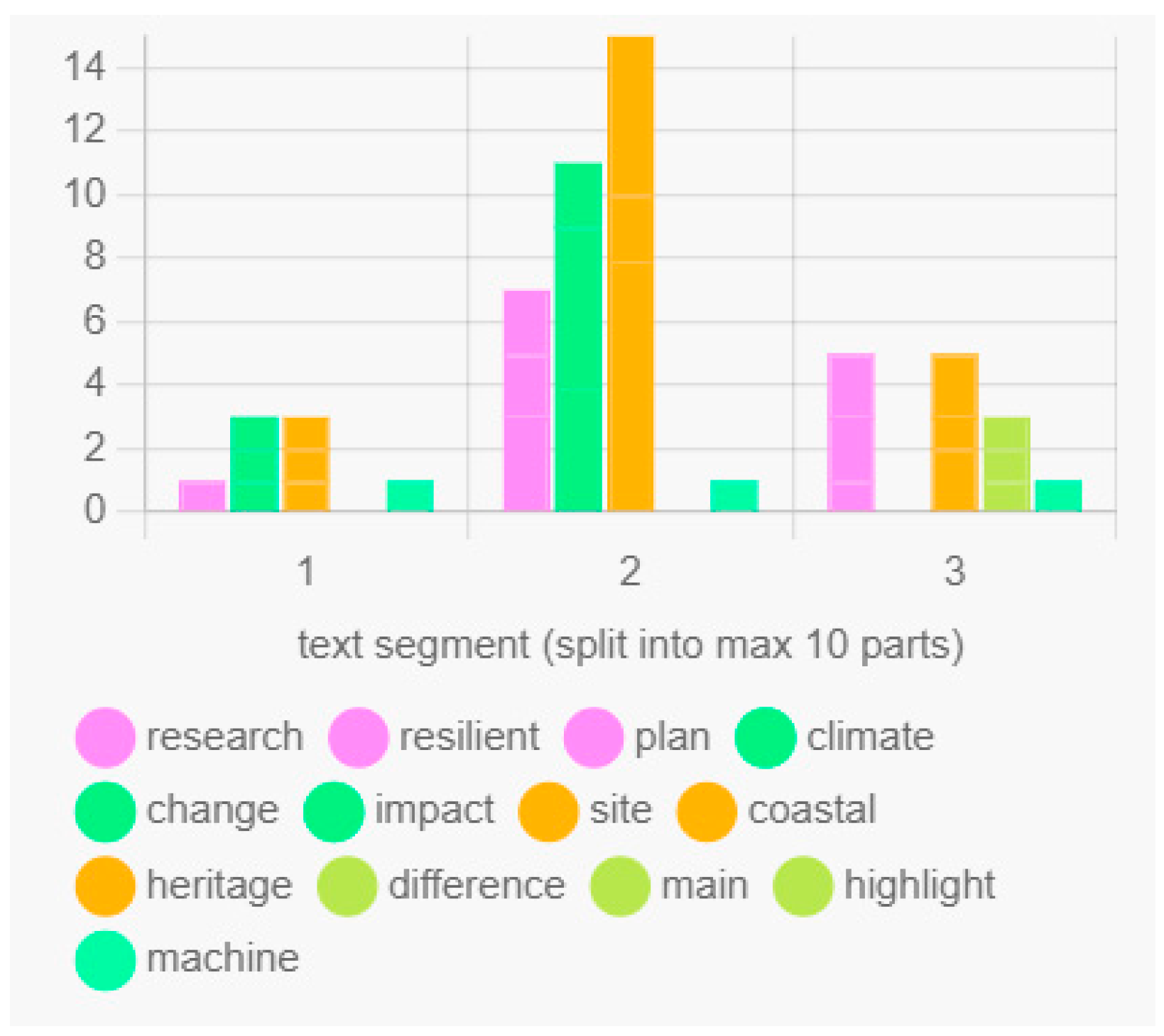Applsci 12 10916 g007 550