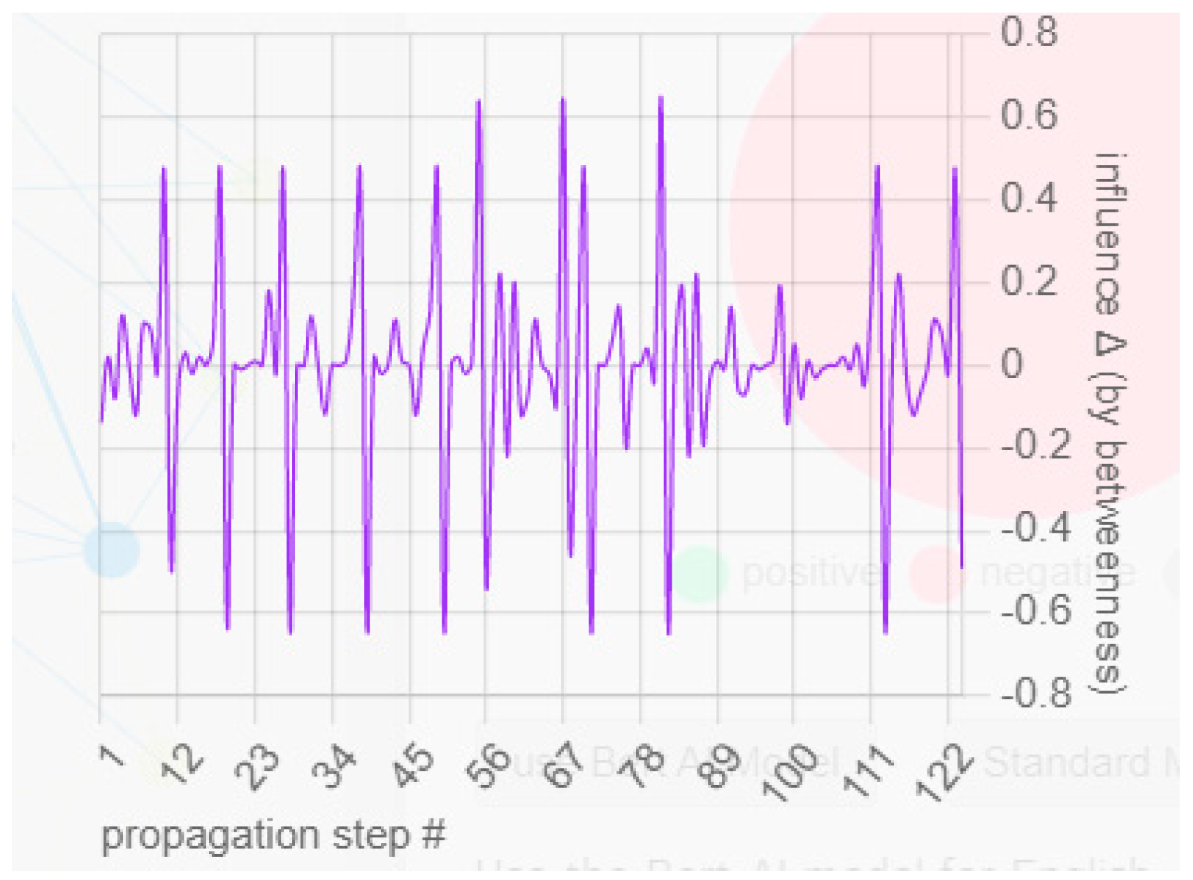 Applsci 12 10916 g009 550