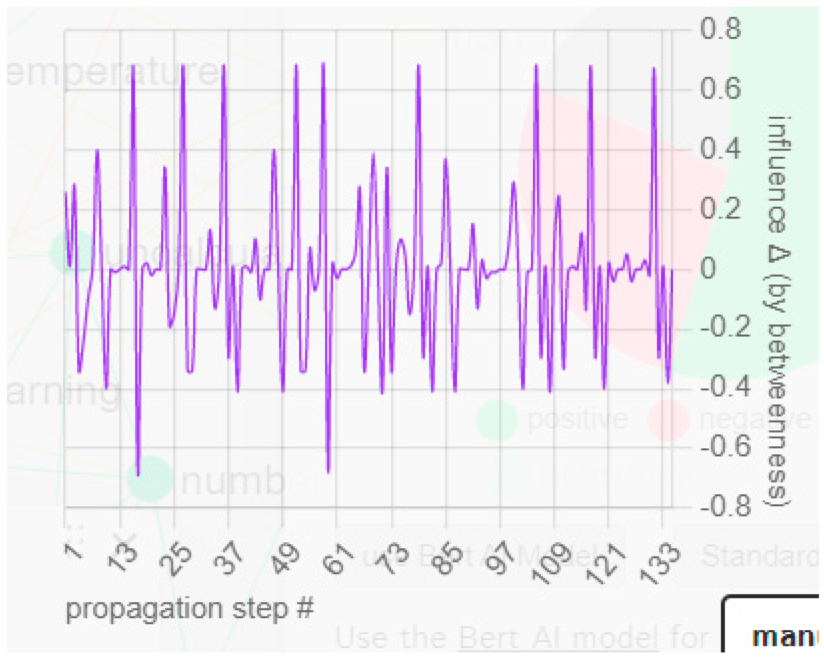 Applsci 12 10916 g010 550