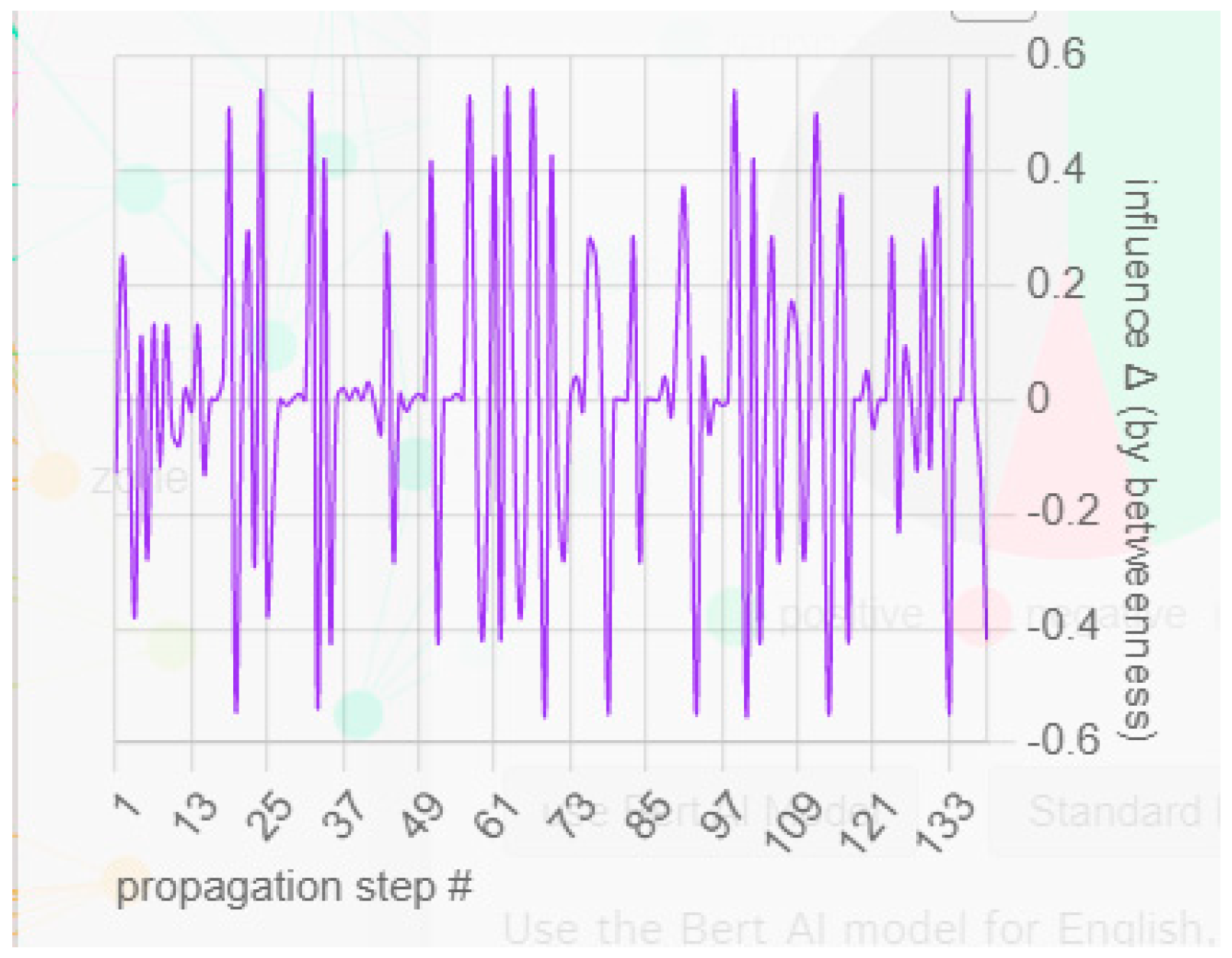 Applsci 12 10916 g011 550