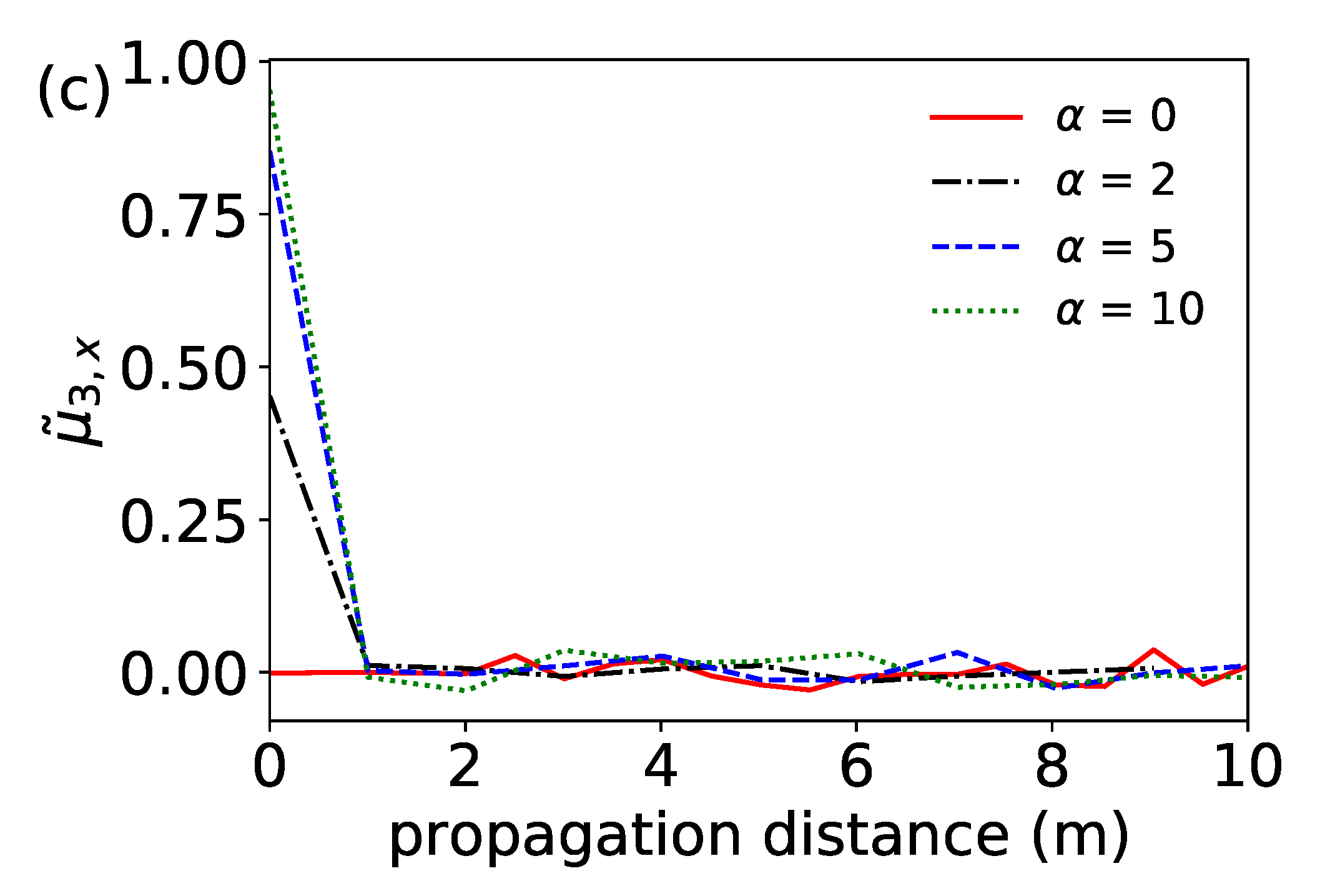 Applsci 12 10919 g009b