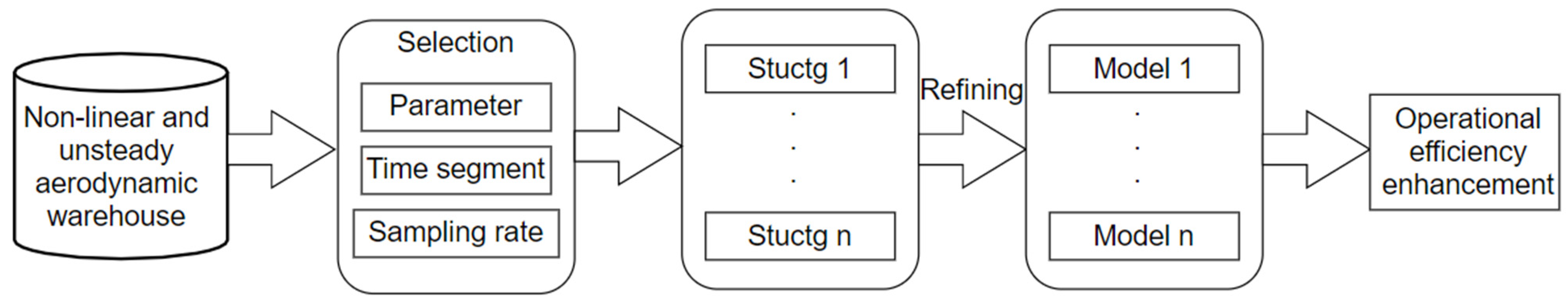 Applsci 12 10920 g002