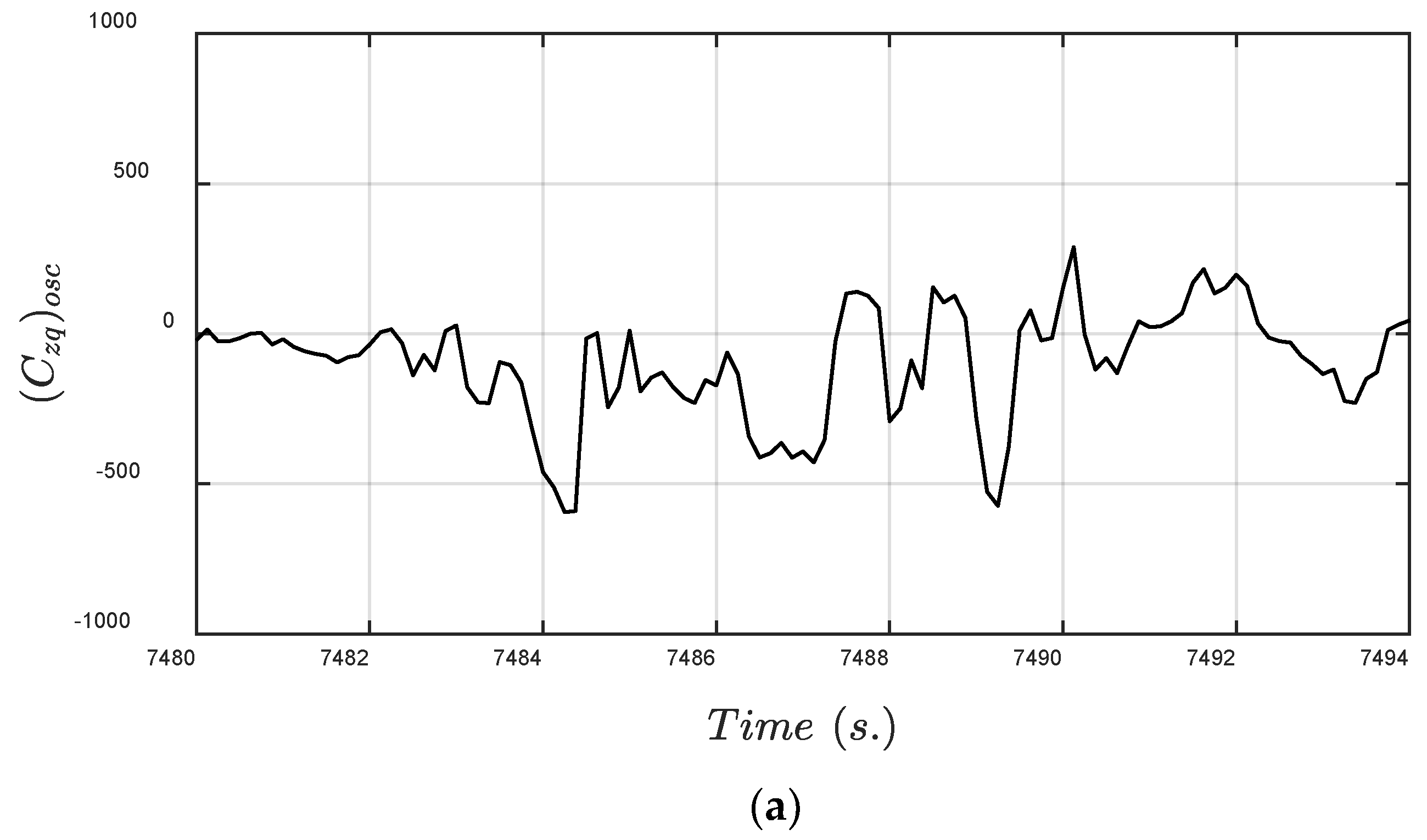 Applsci 12 10920 g006a