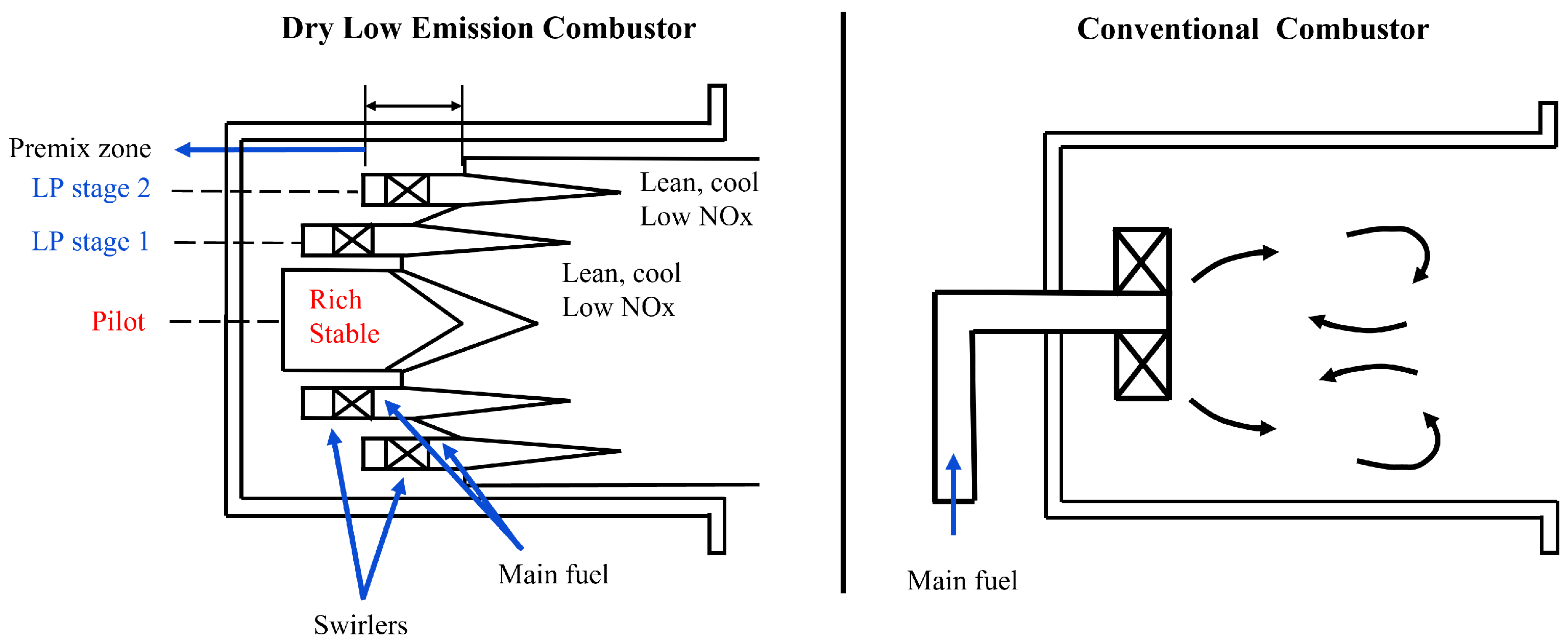 Applied Sciences Free FullText DryLow Emission Gas Turbine