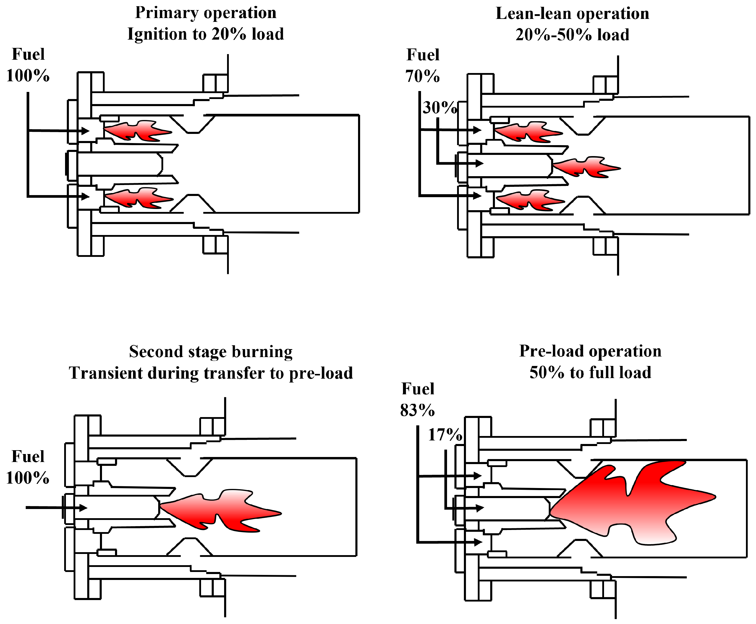 Applied Sciences Free FullText DryLow Emission Gas Turbine