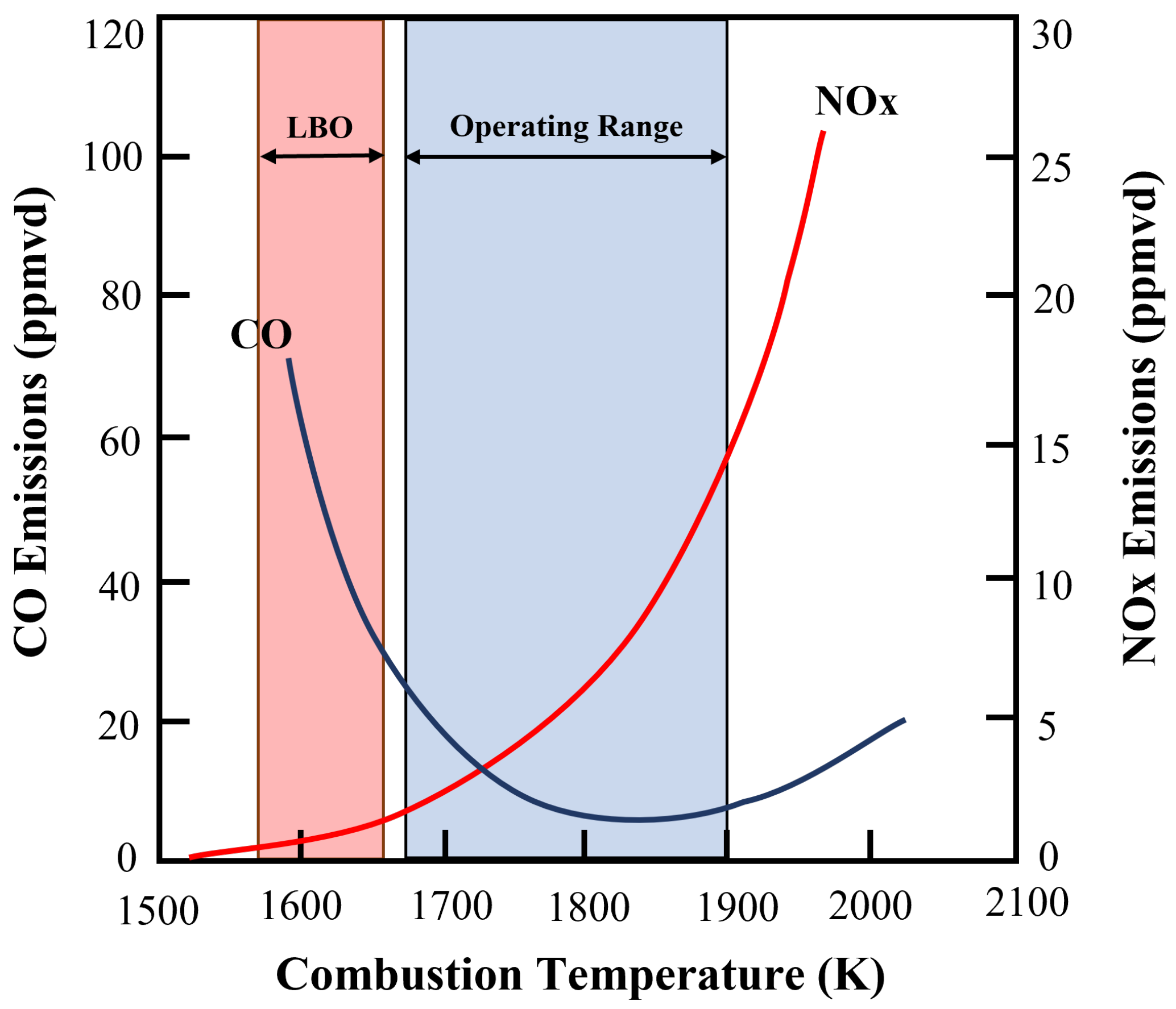 Applied Sciences Free FullText DryLow Emission Gas Turbine