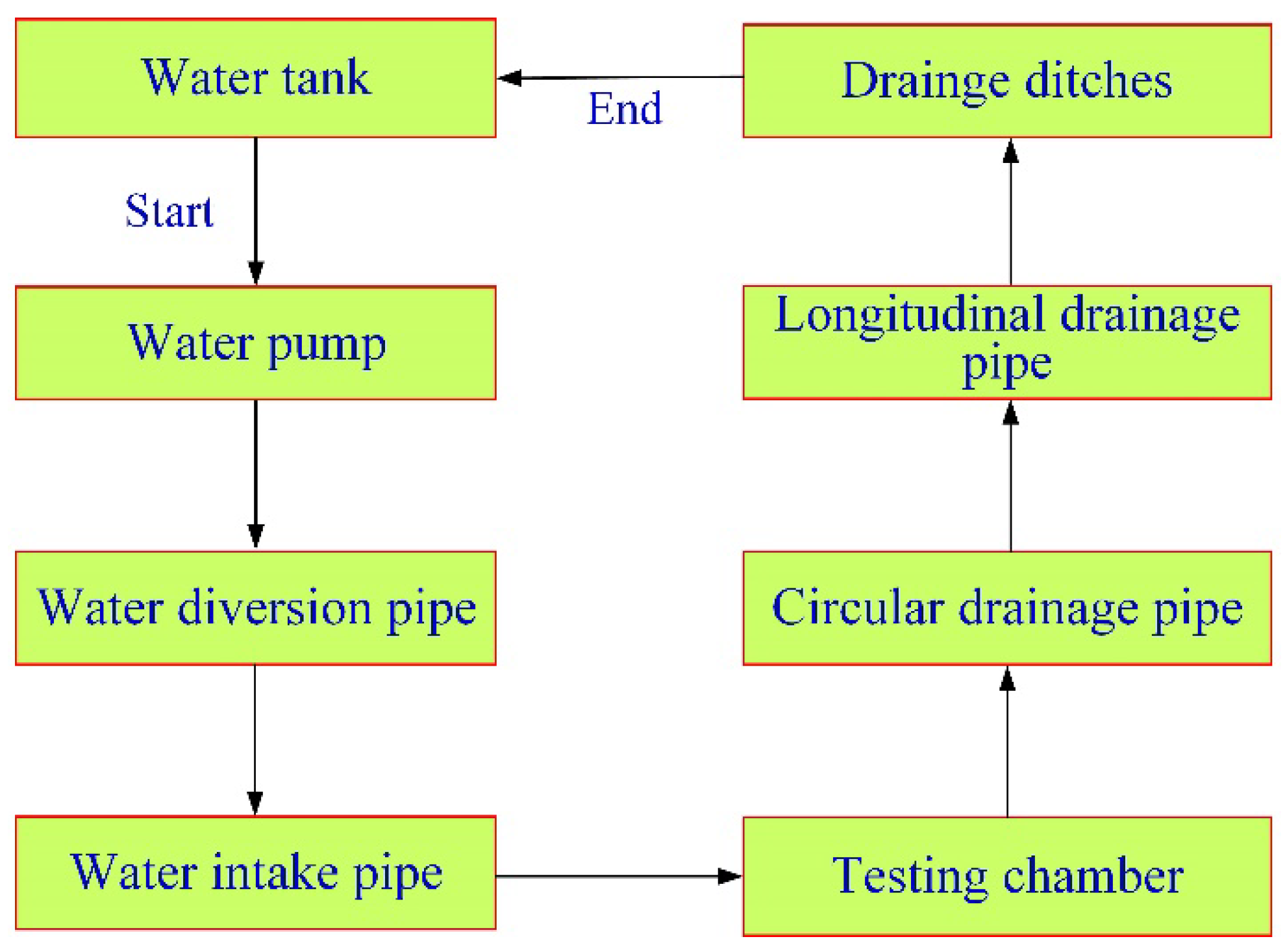 Applsci 12 10928 g002 Applsci 12 10928 g002