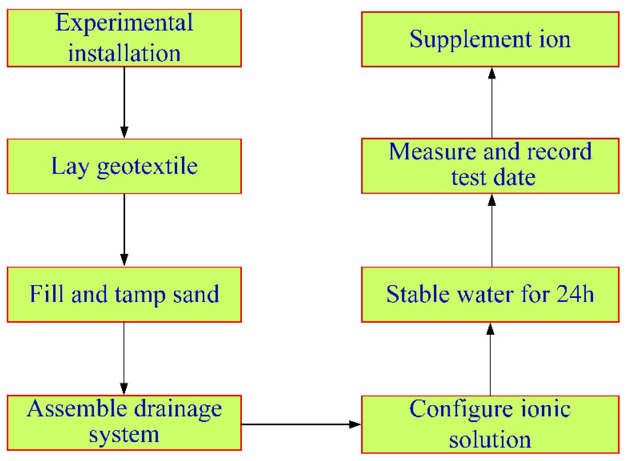 Applsci 12 10928 g005 Applsci 12 10928 g005