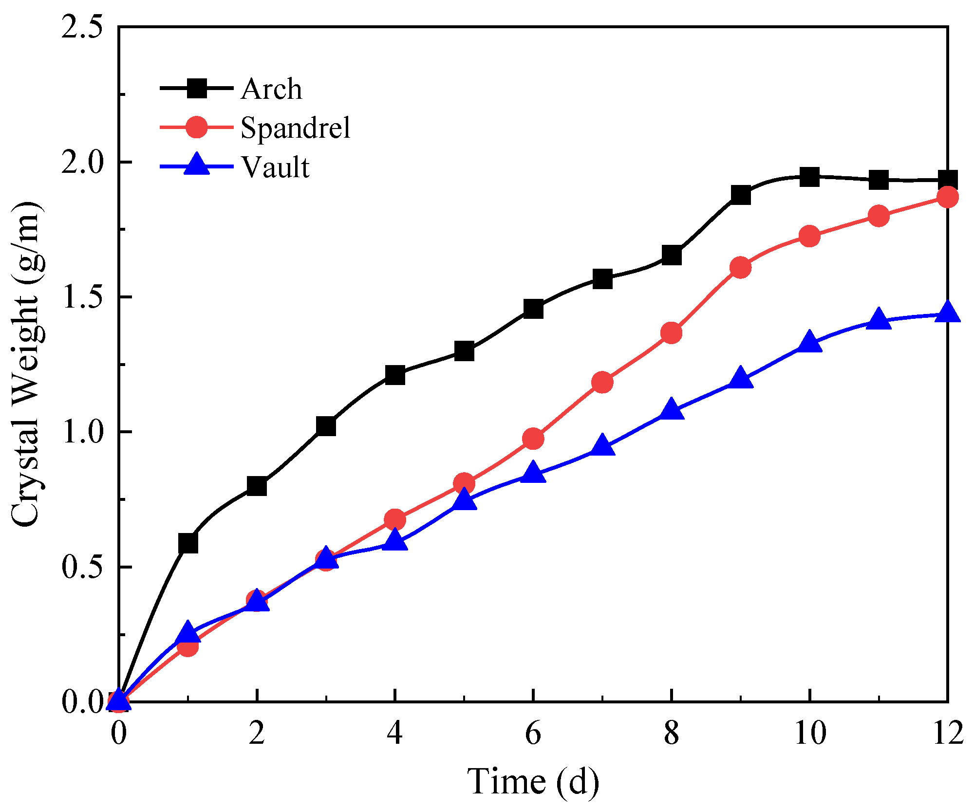 Applsci 12 10928 g008 Applsci 12 10928 g008