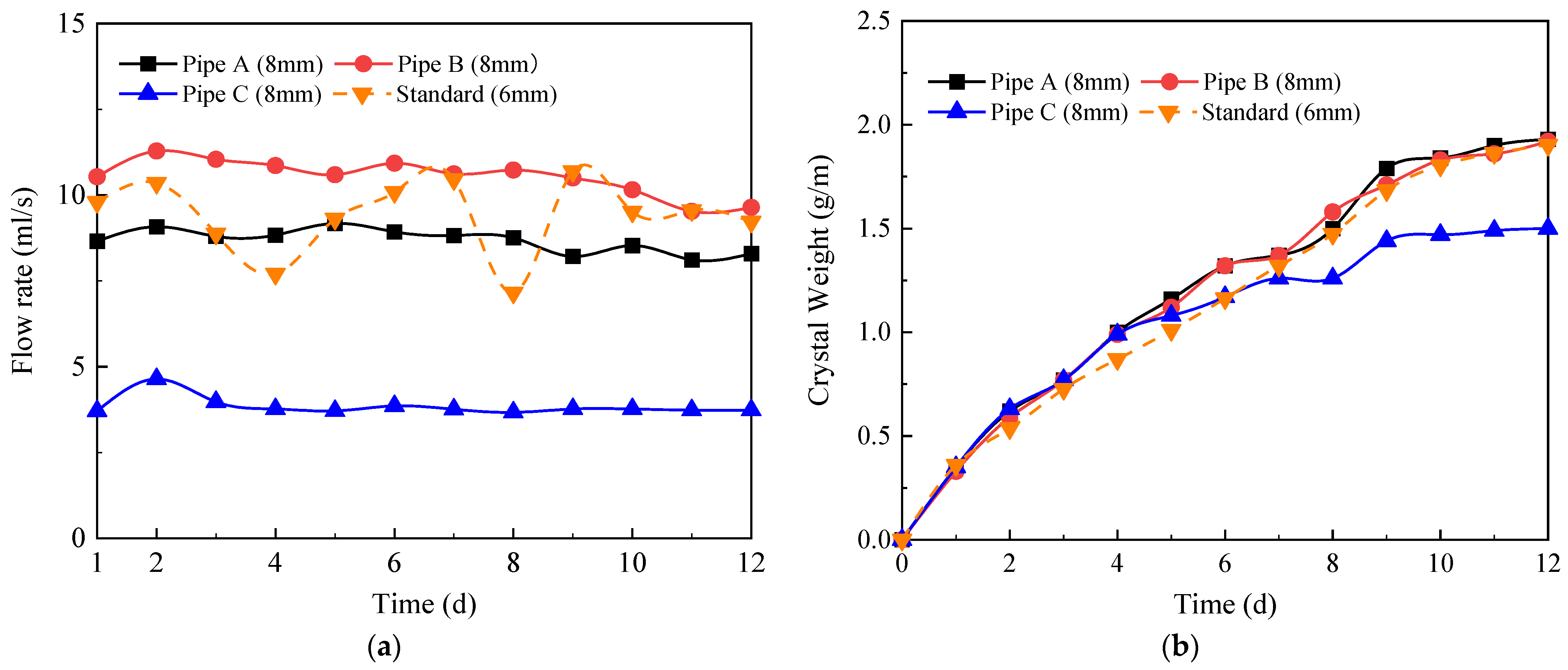 Applsci 12 10928 g013 Applsci 12 10928 g013