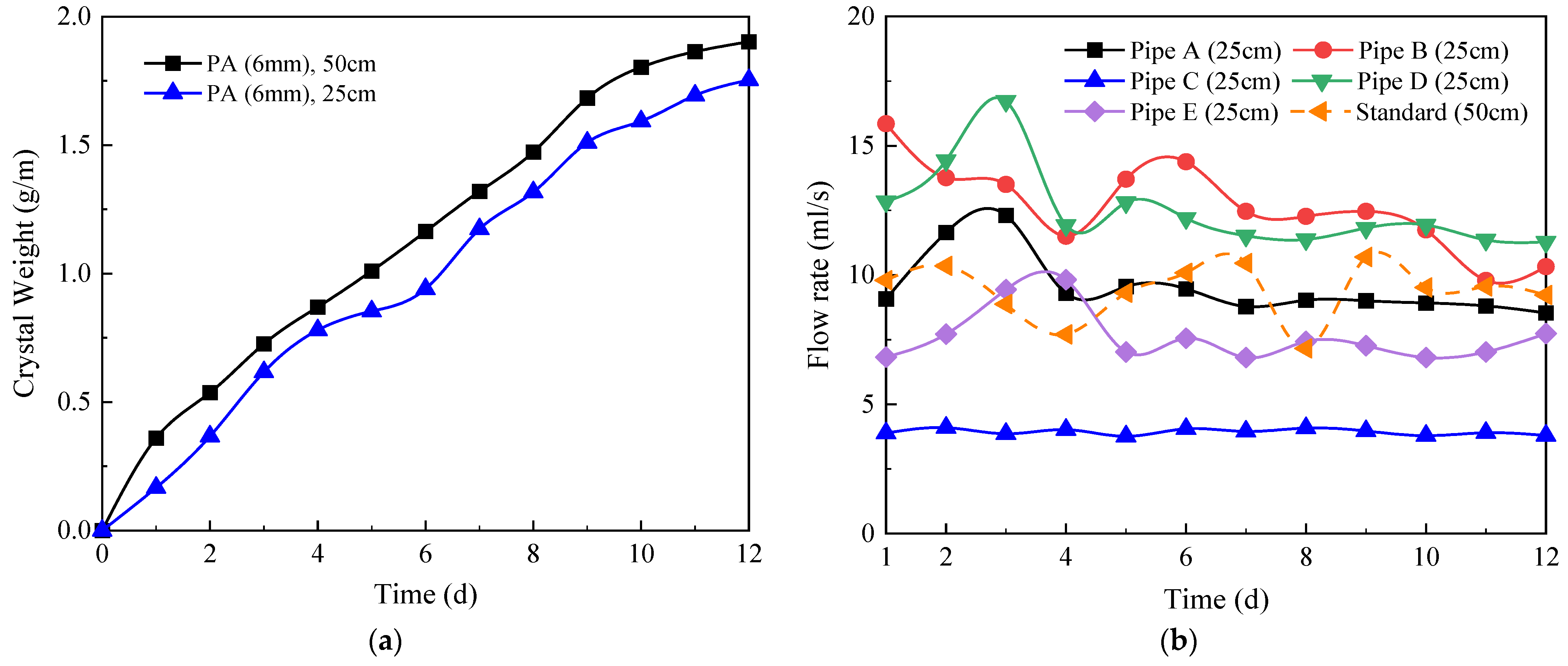 Applsci 12 10928 g014 Applsci 12 10928 g014