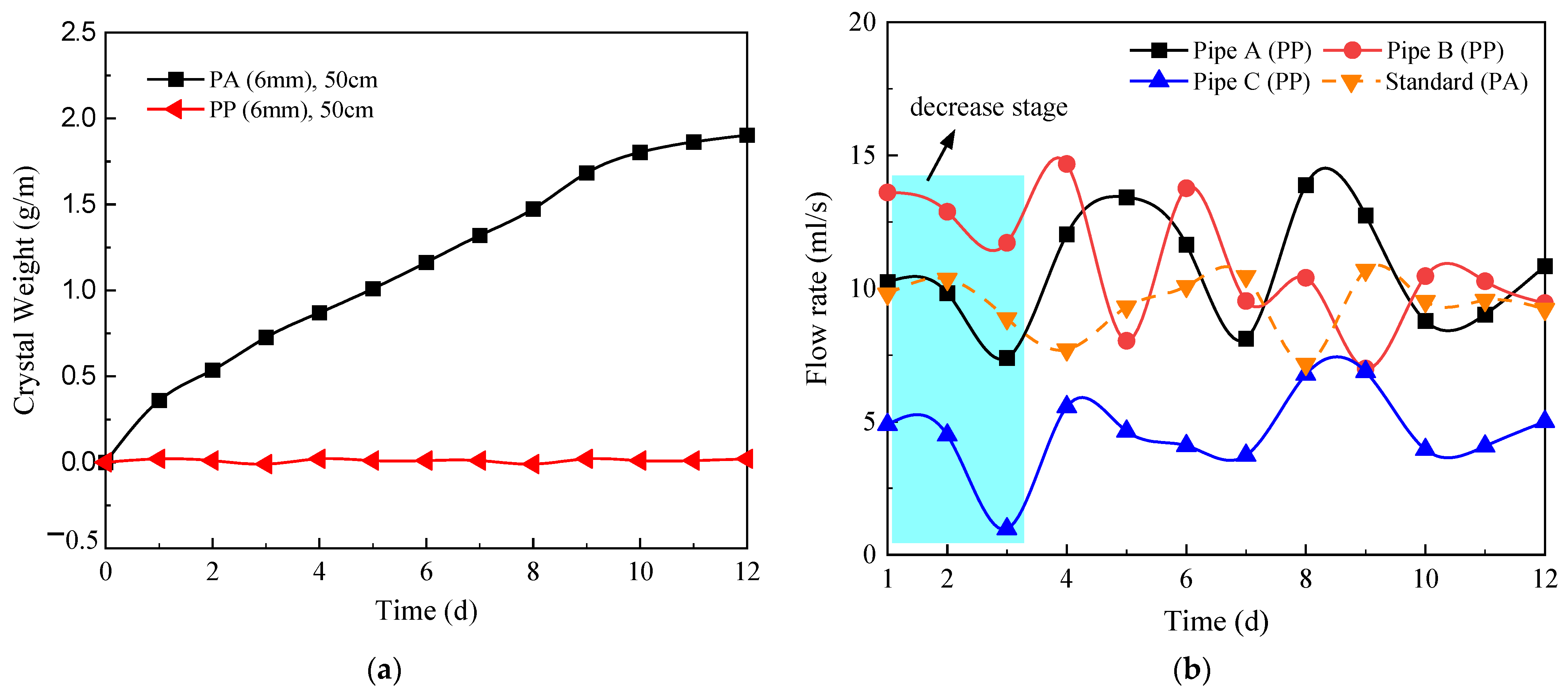 Applsci 12 10928 g015 Applsci 12 10928 g015
