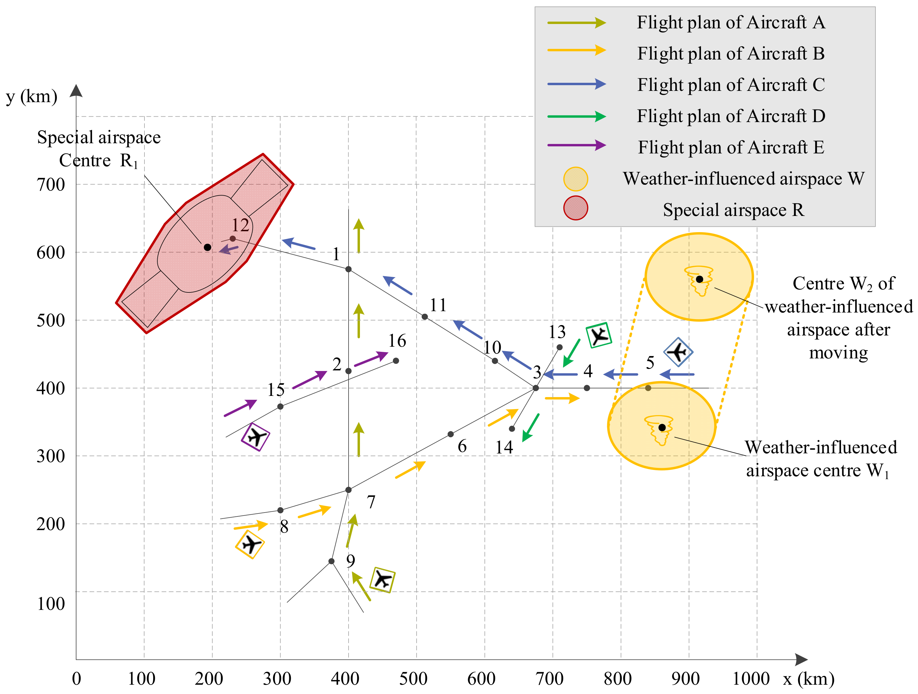 Applsci 12 10932 g008