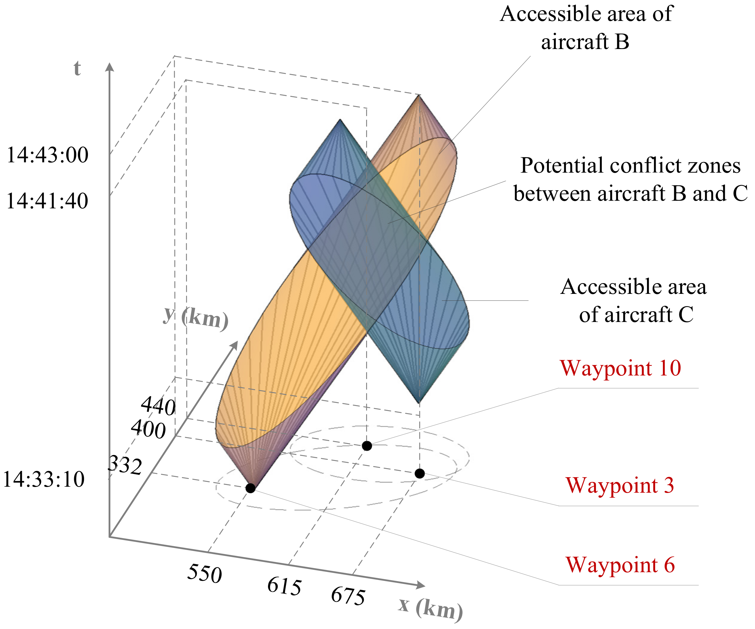 Applsci 12 10932 g009