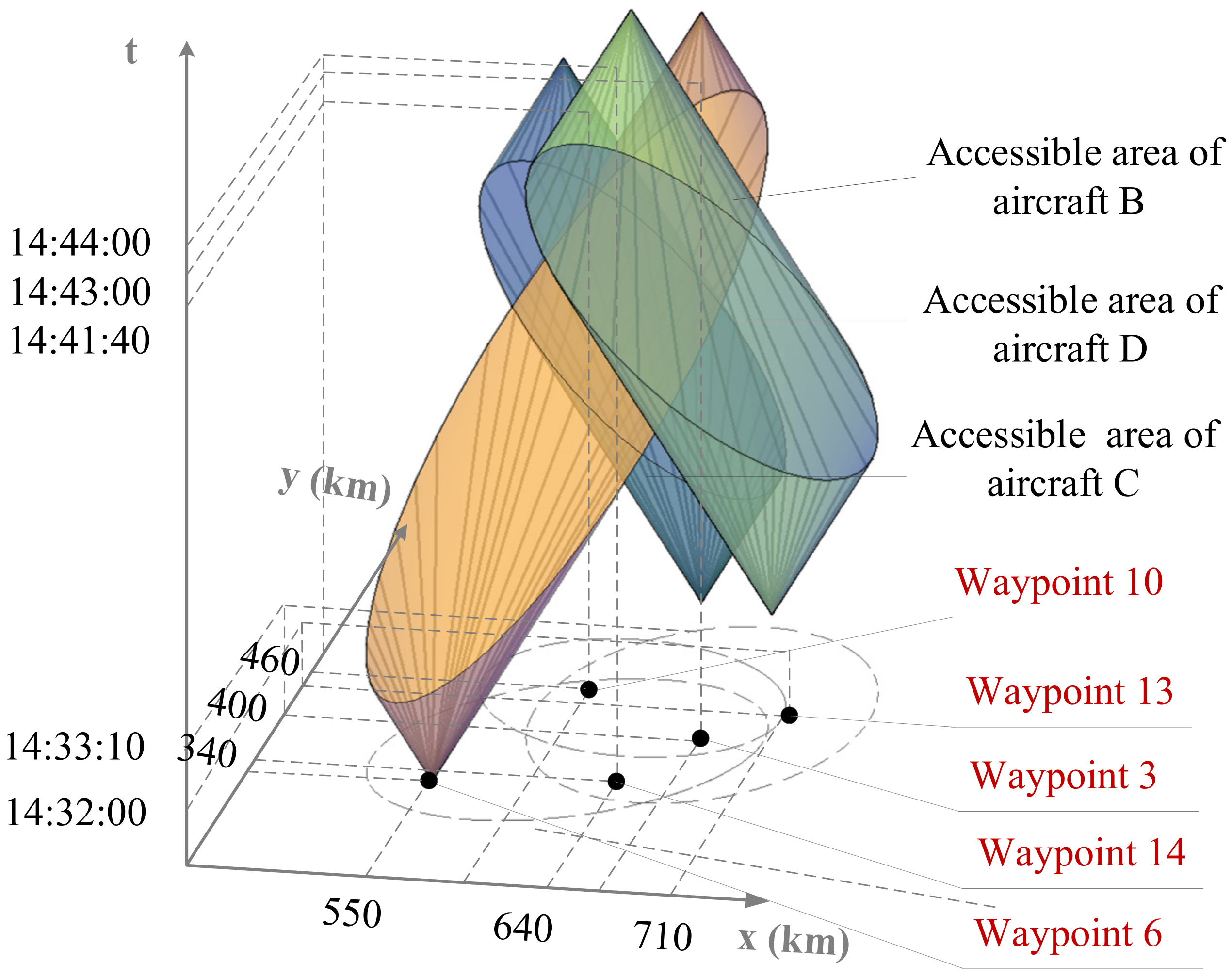 Applsci 12 10932 g010