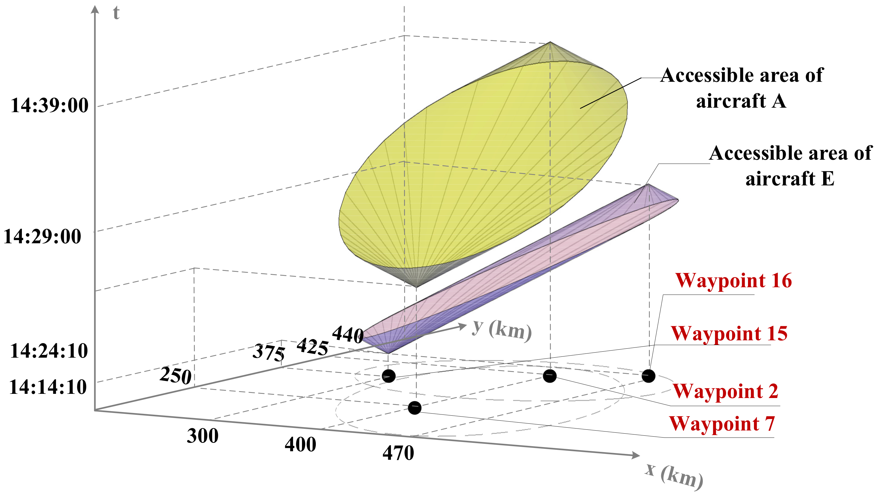 Applsci 12 10932 g011