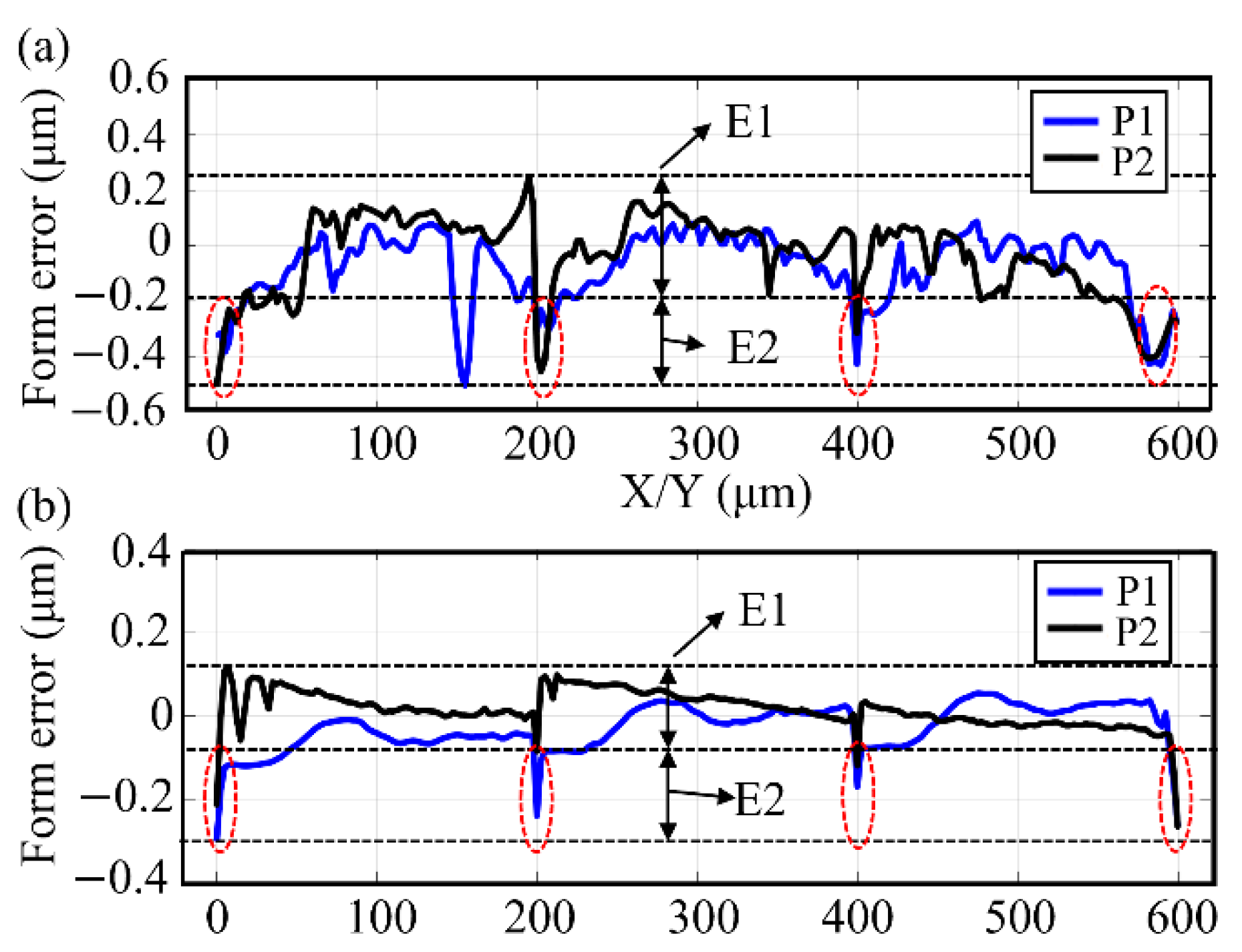 Applsci 12 10937 g009 Applsci 12 10937 g009
