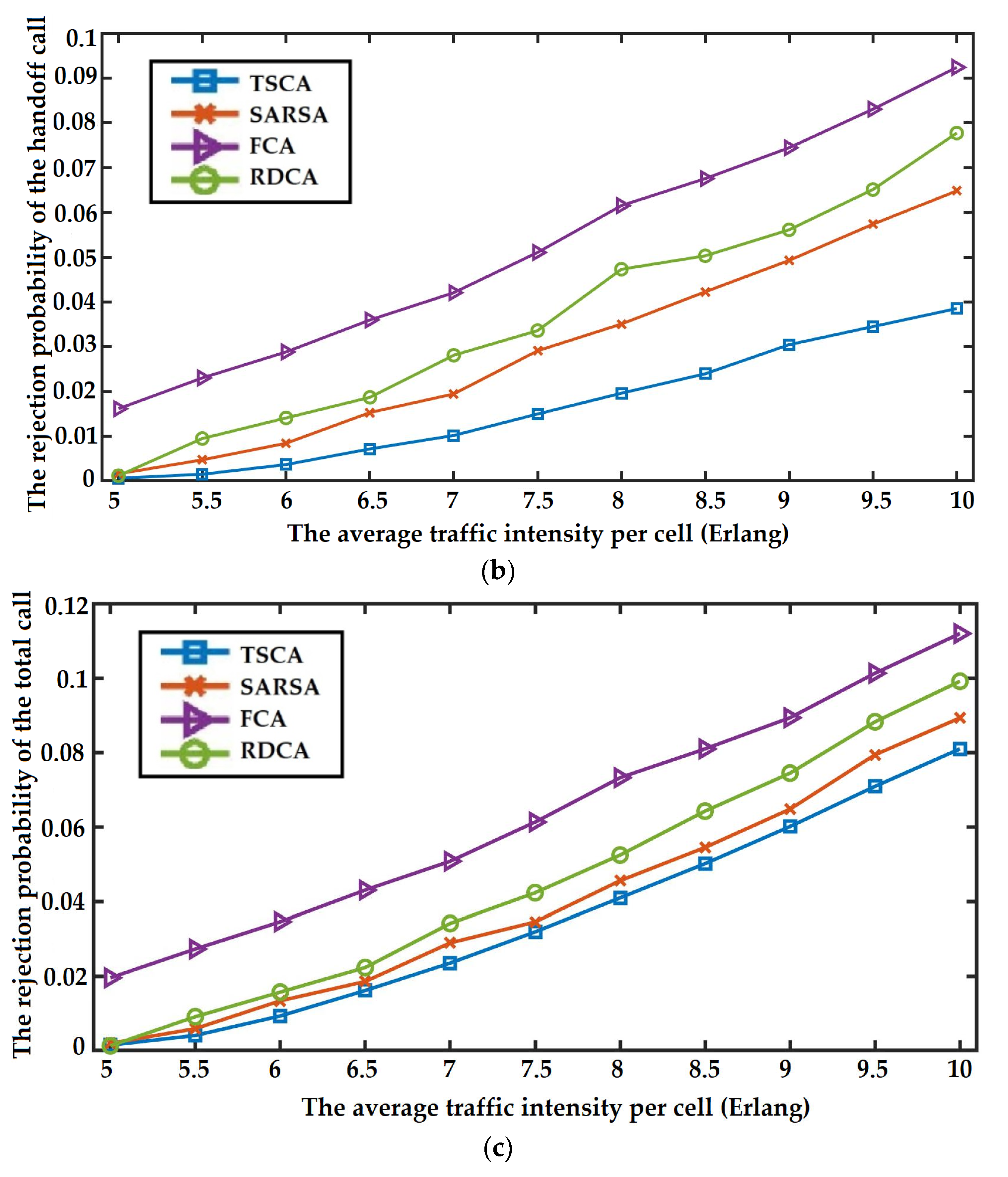 Applsci 12 10939 g005b Applsci 12 10939 g005b