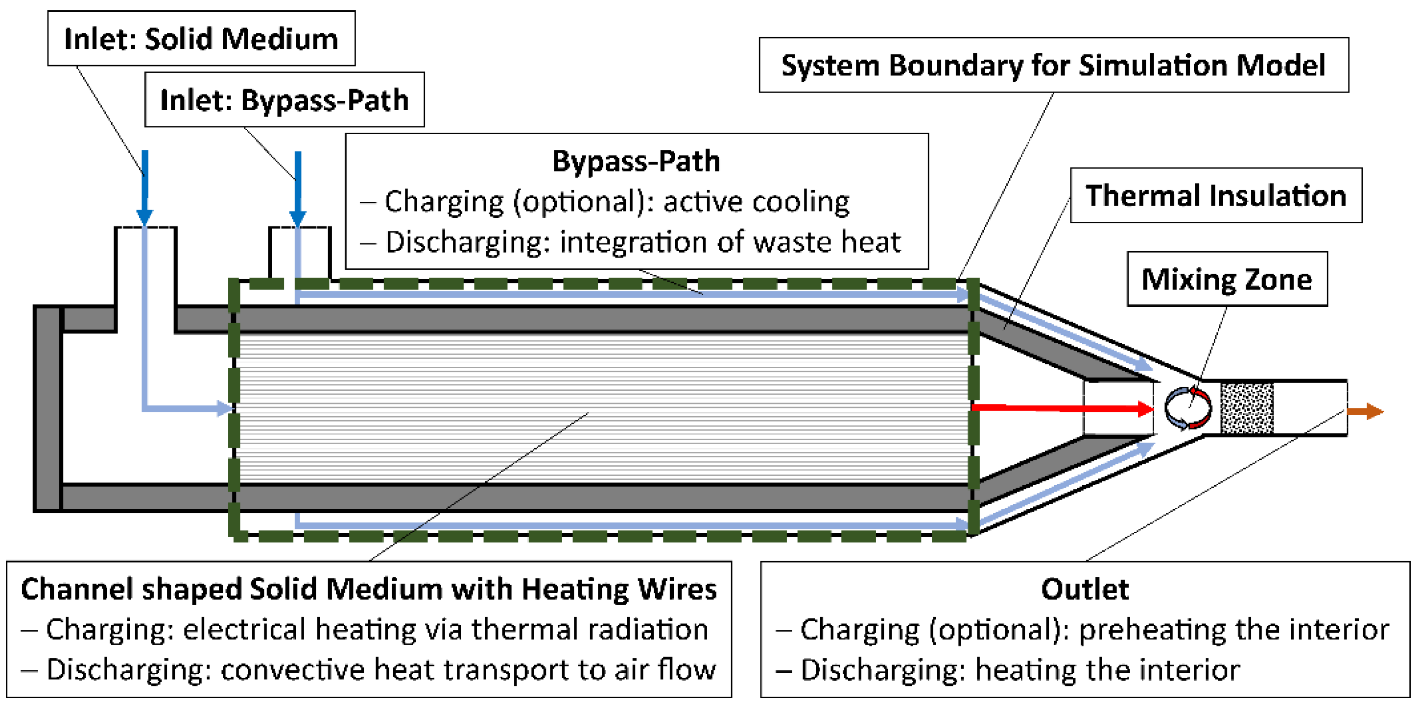 Applied Sciences Free FullText HighPerformance Solid Medium