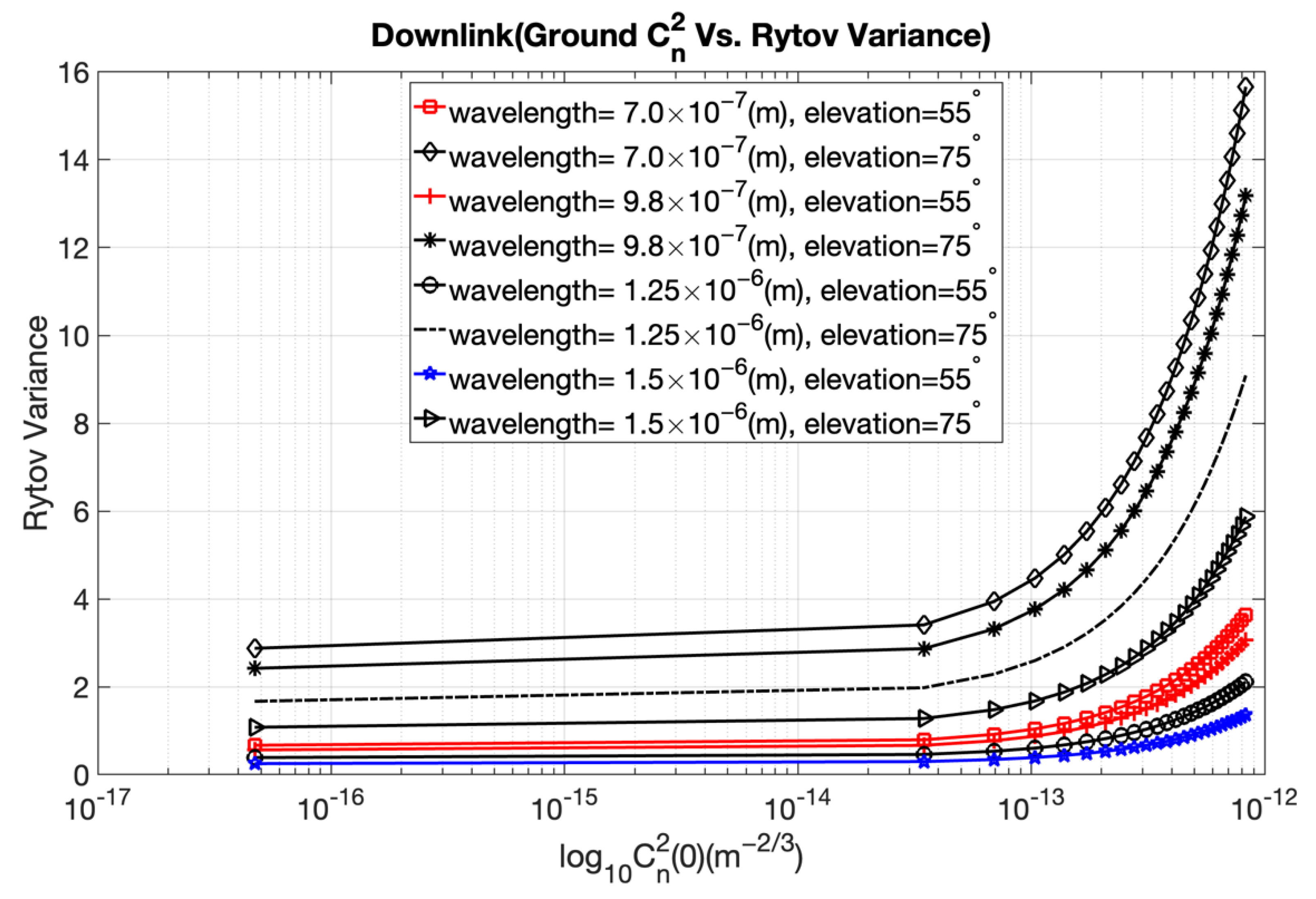 Applsci 12 10944 g005