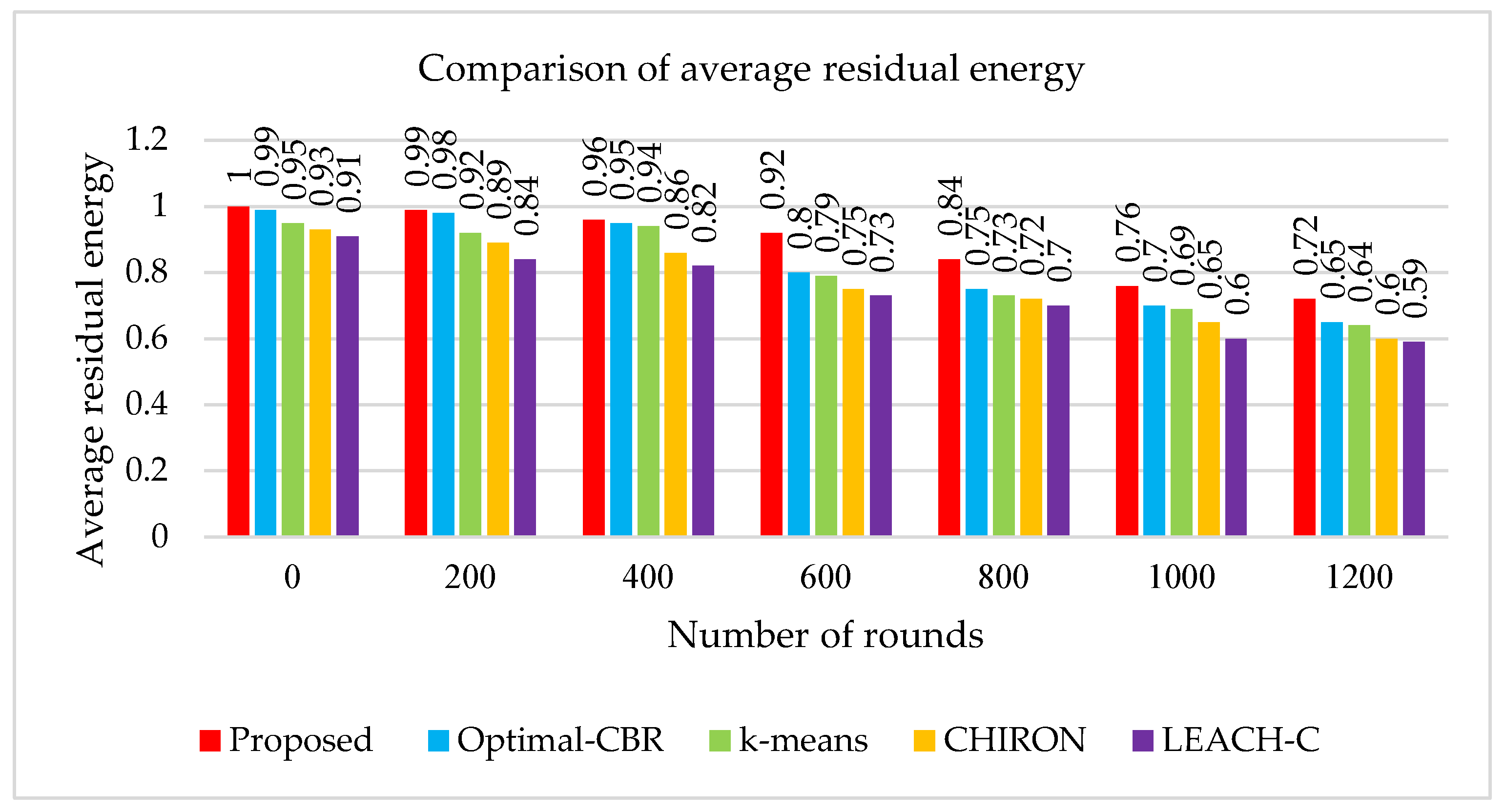 Applsci 12 10948 g002