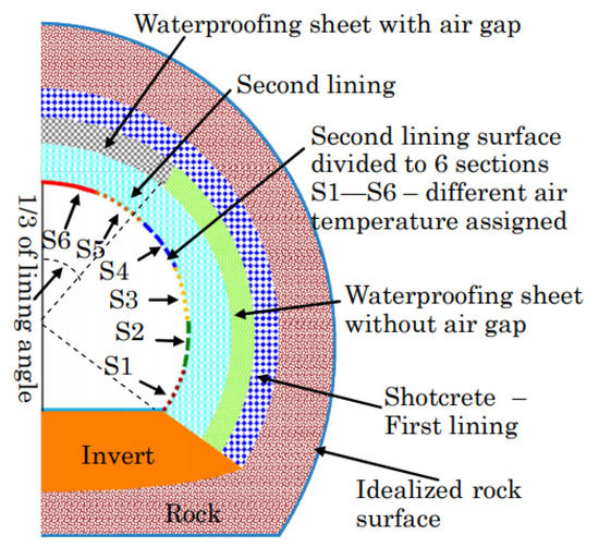 Review of Research Progresses and Application of Geothermal
