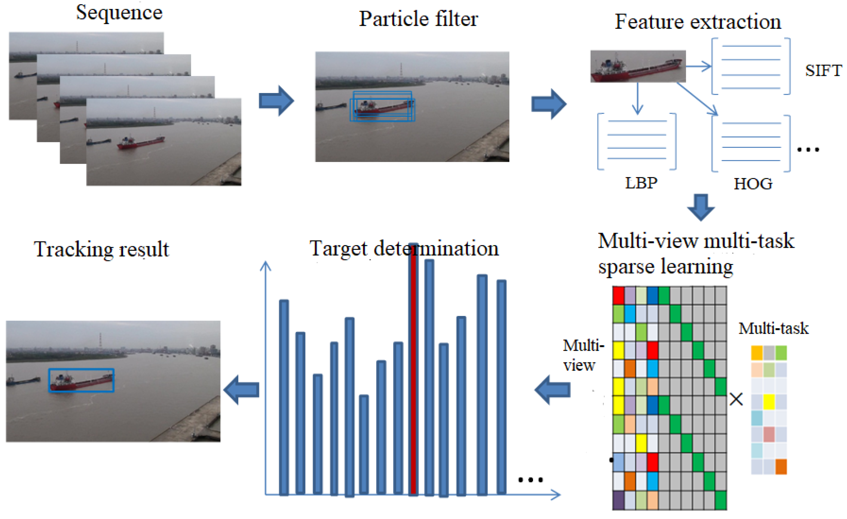 Applsci 12 10955 g001