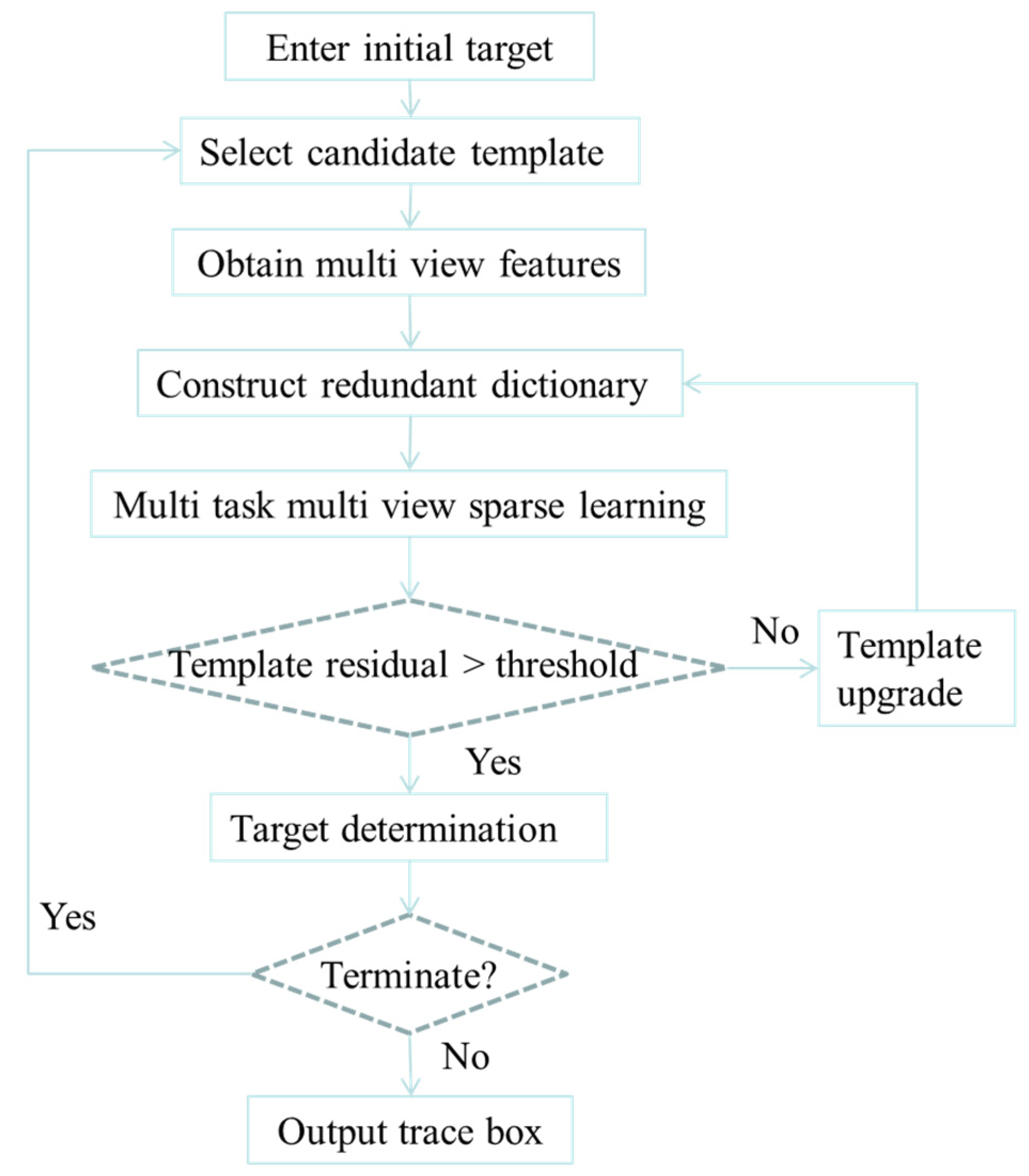 Applsci 12 10955 g009