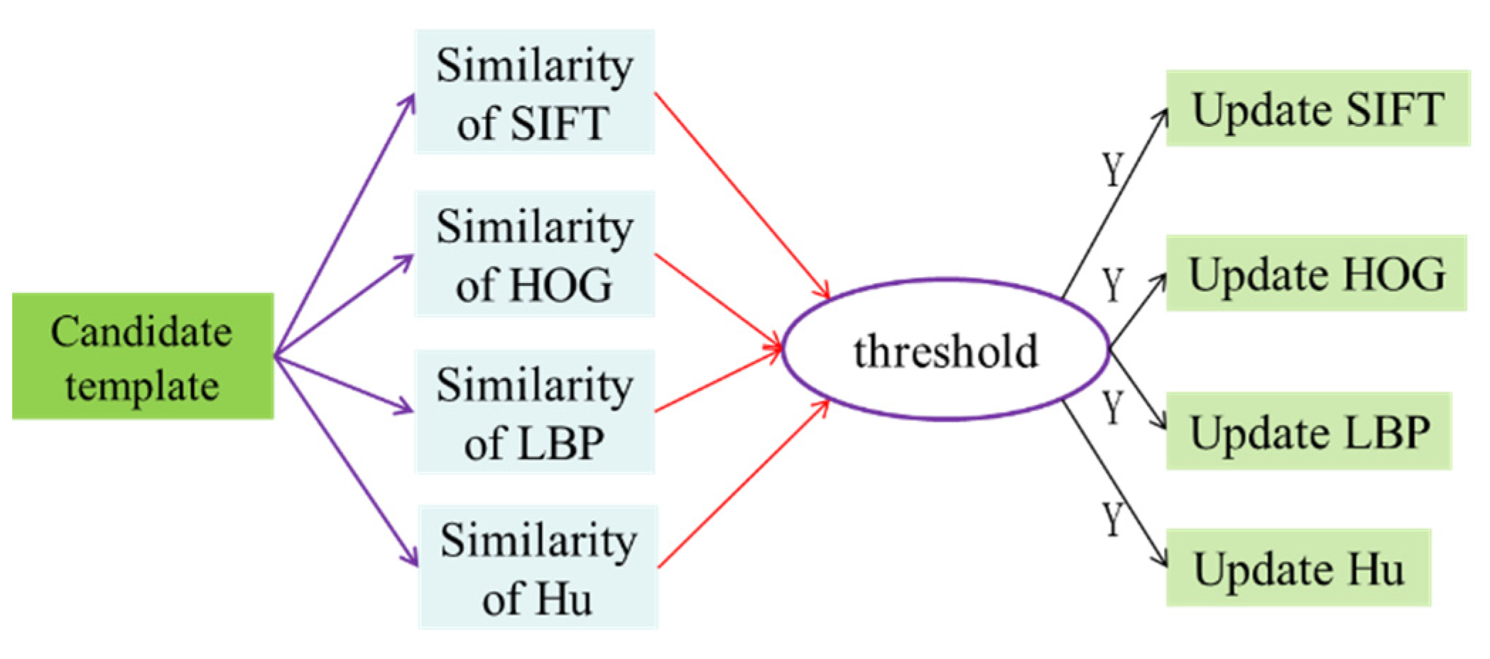 Applsci 12 10955 g010