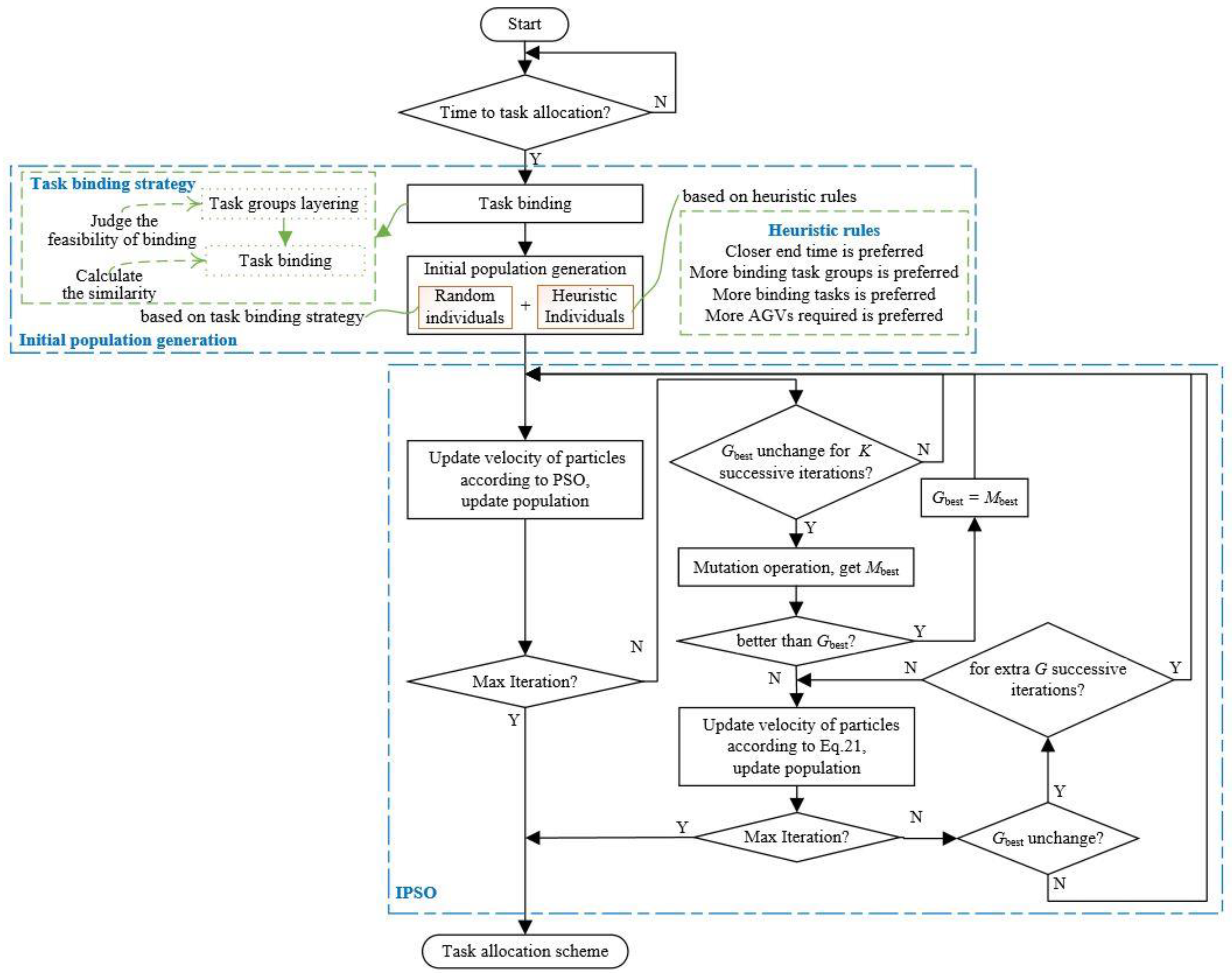 Applsci 12 10956 g002