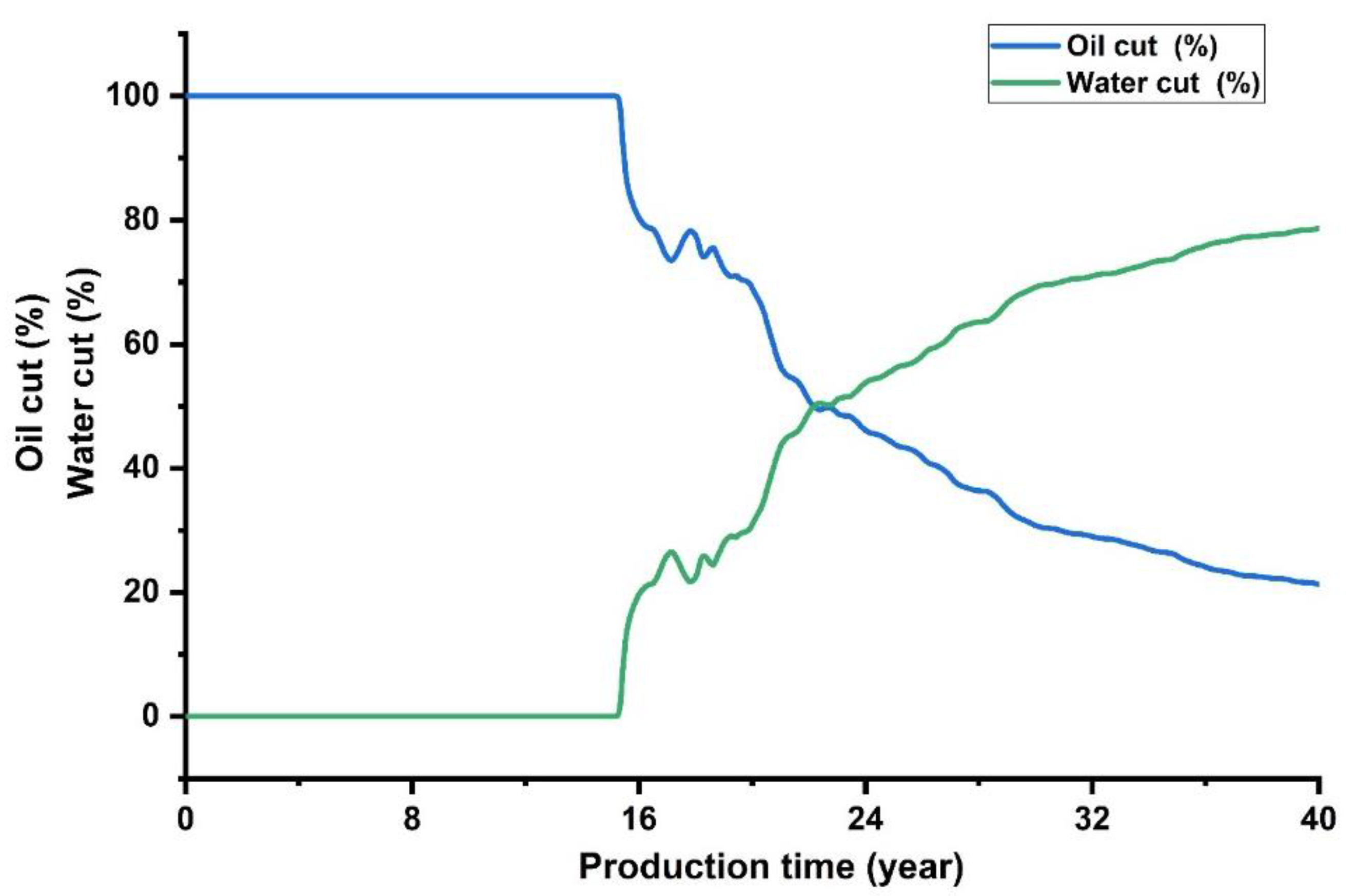 Applsci 12 10958 g003 Applsci 12 10958 g003