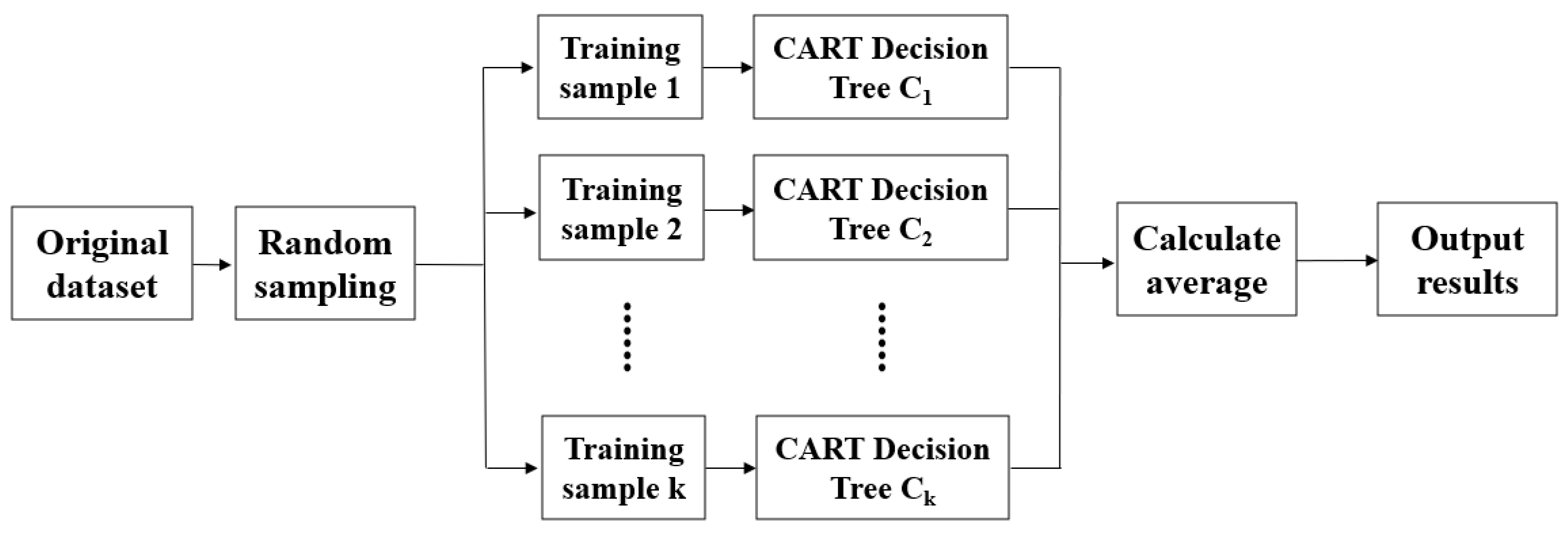 Applsci 12 10958 g004 Applsci 12 10958 g004