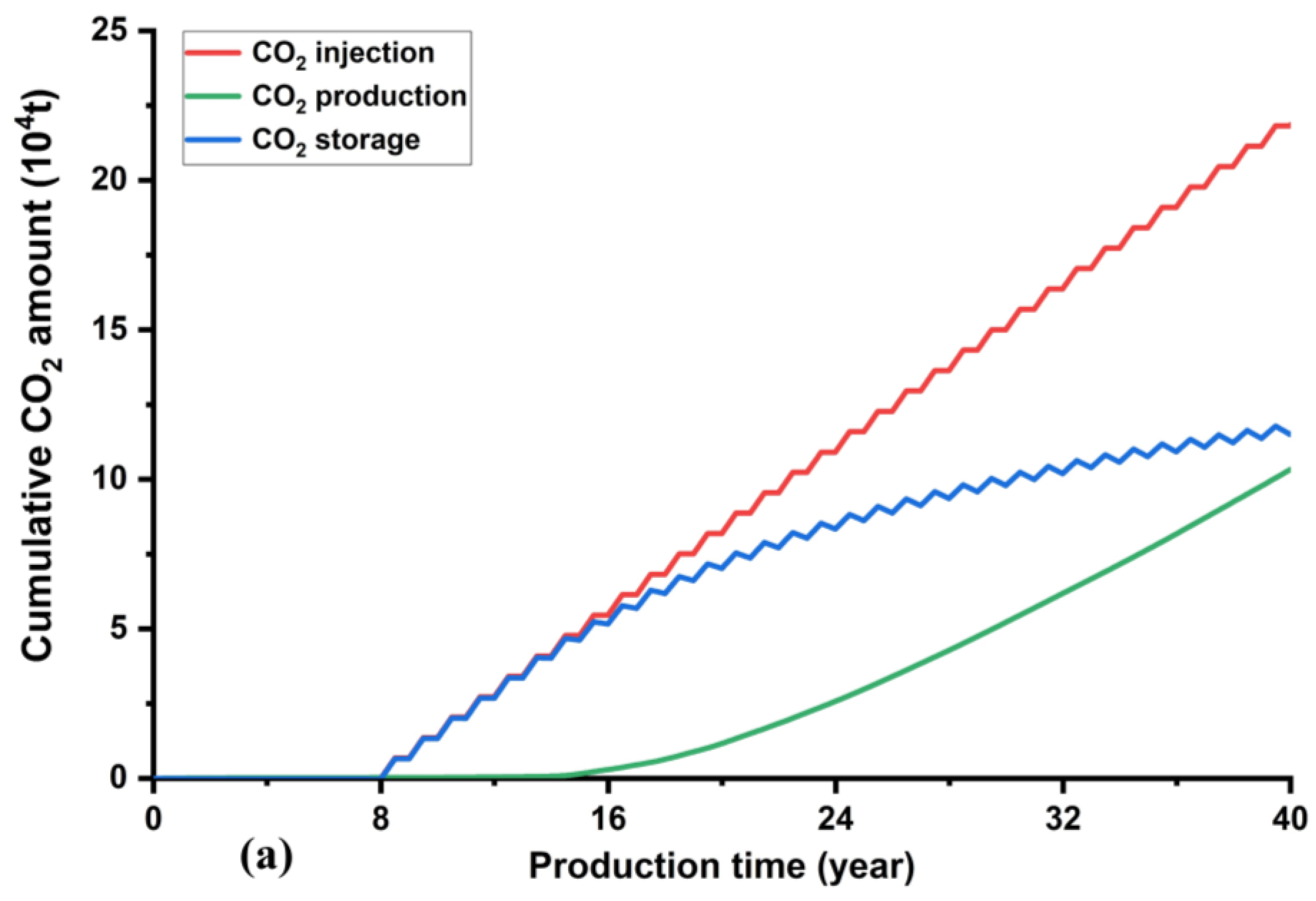 Applsci 12 10958 g006a Applsci 12 10958 g006a