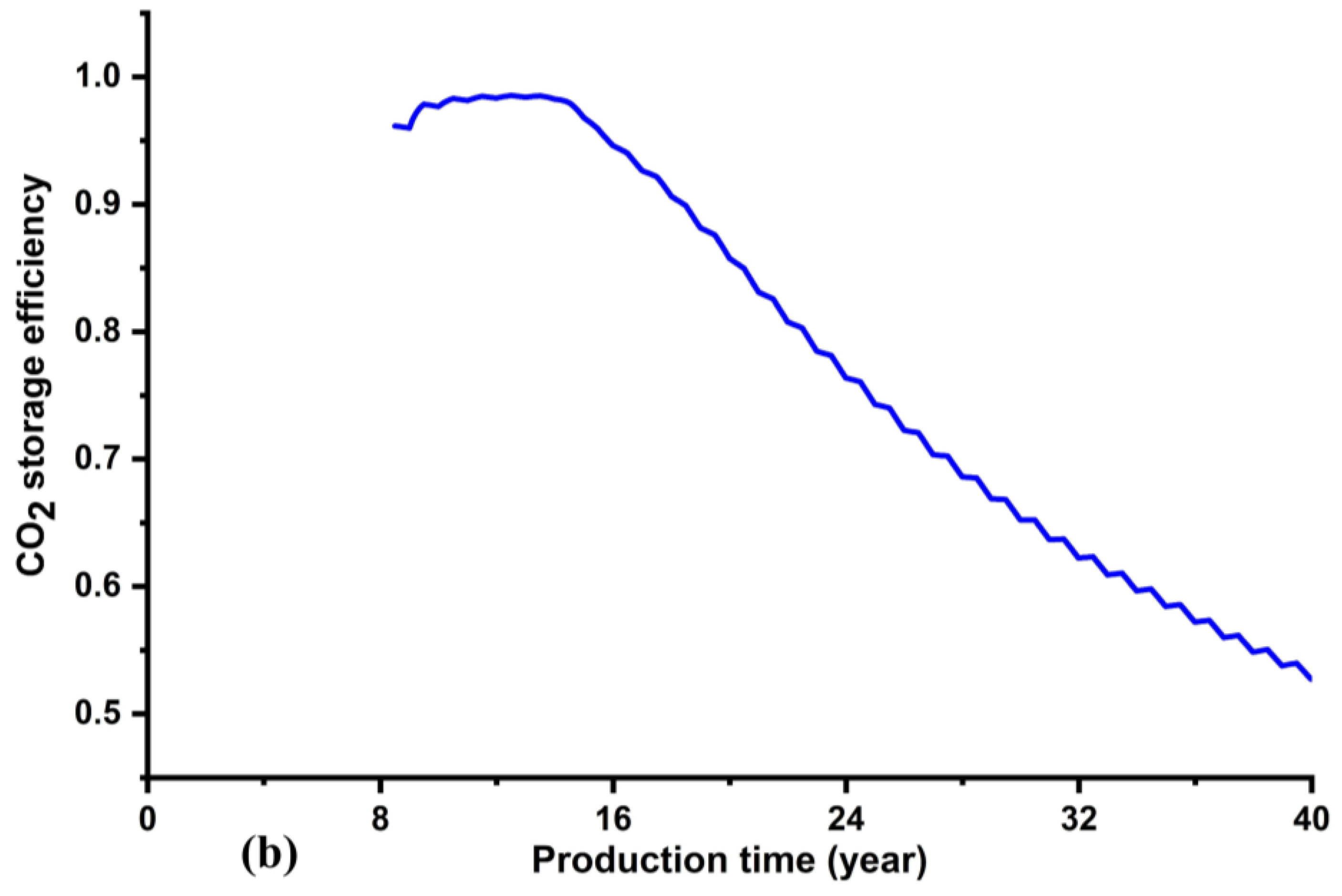 Applsci 12 10958 g006b Applsci 12 10958 g006b