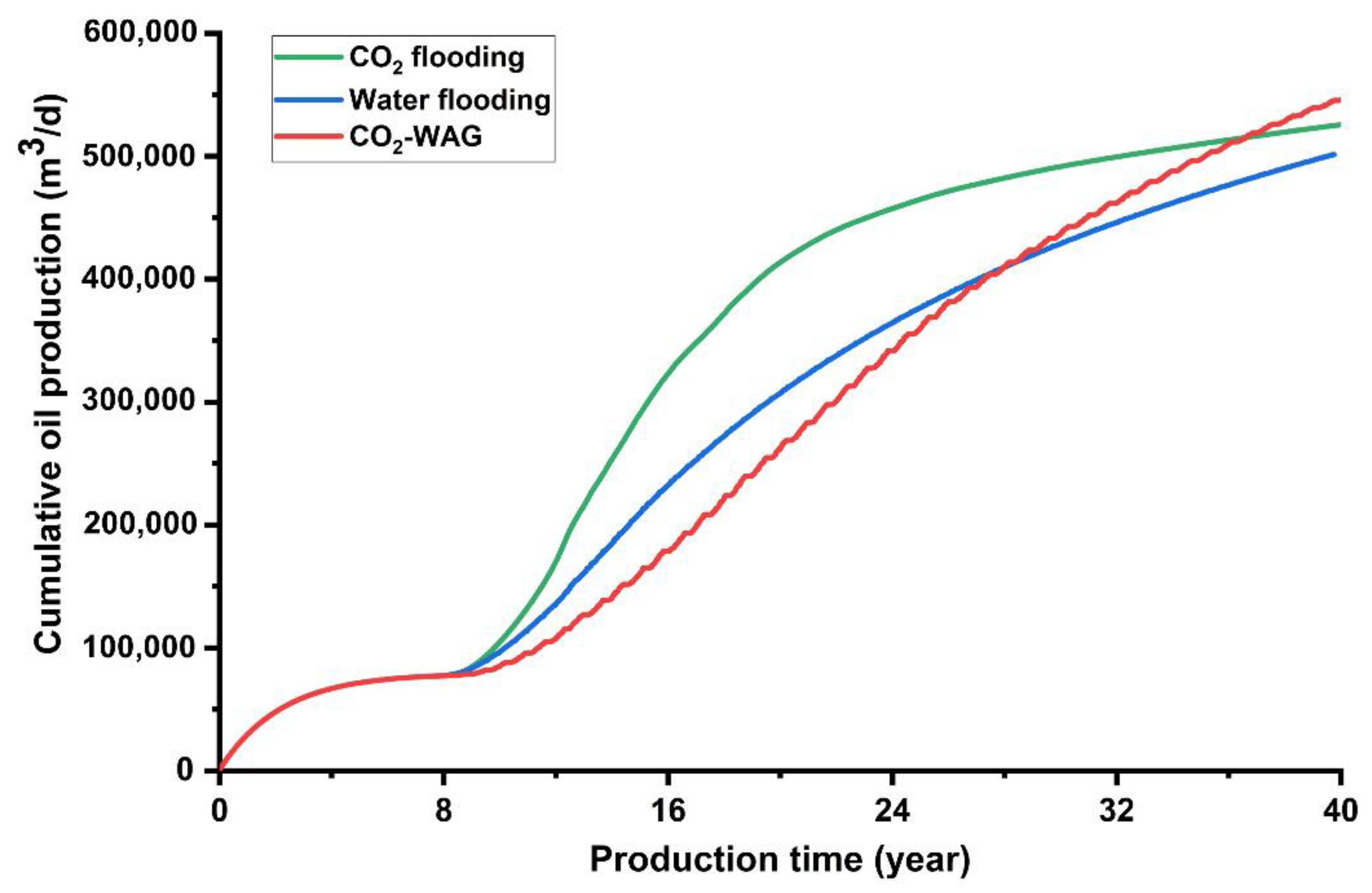 Applsci 12 10958 g007 Applsci 12 10958 g007