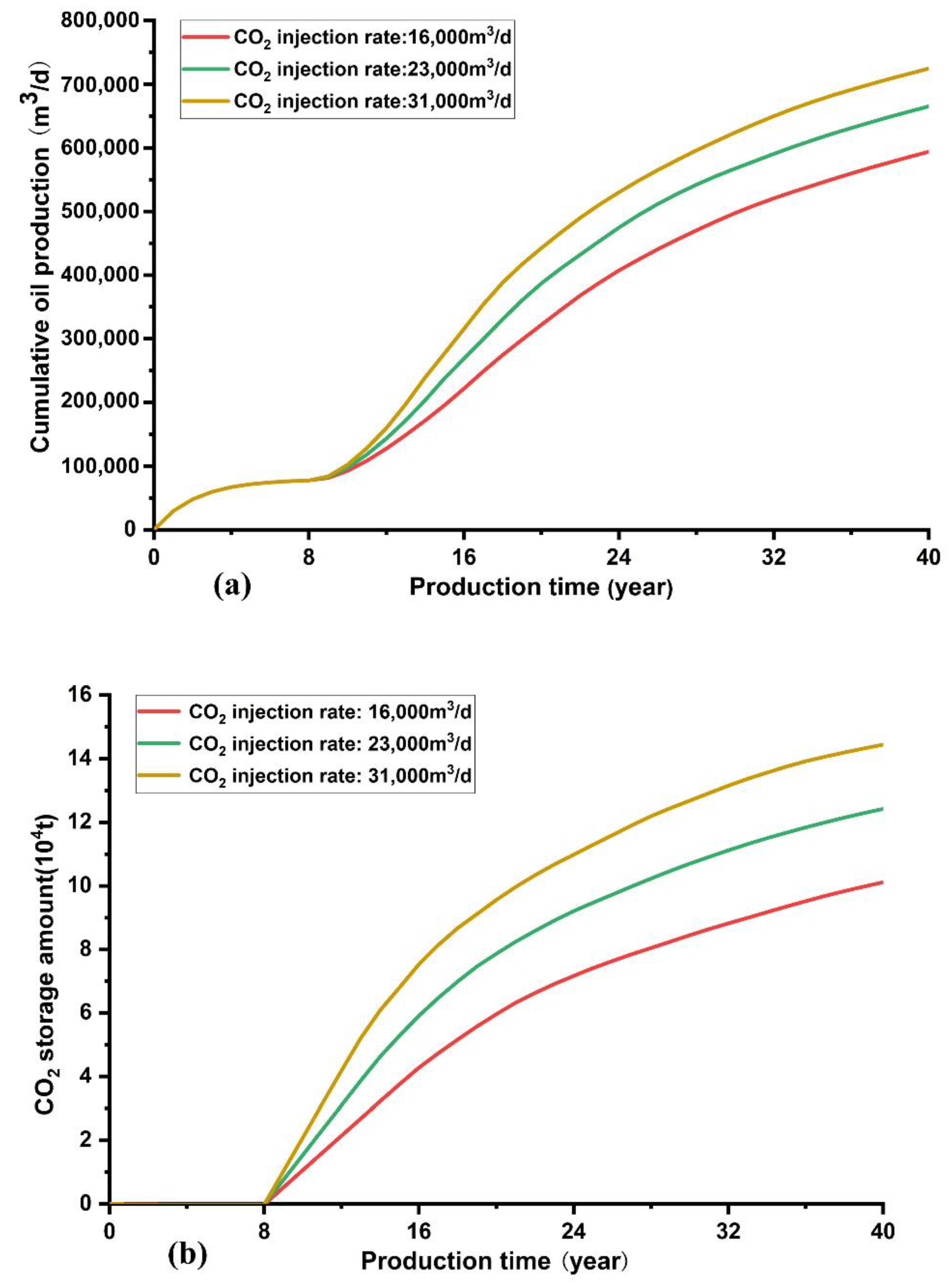 Applsci 12 10958 g010a Applsci 12 10958 g010a