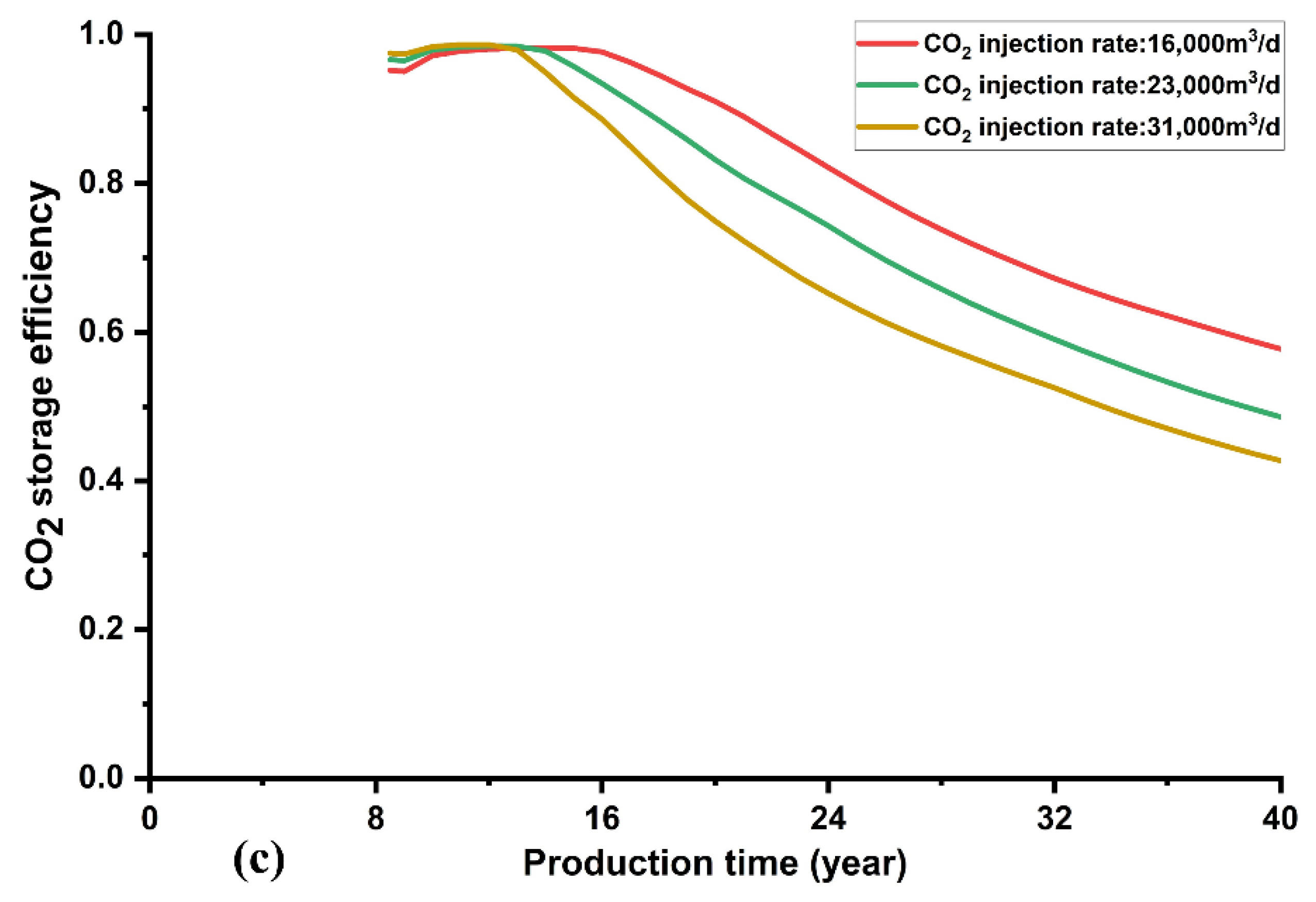 Applsci 12 10958 g010b Applsci 12 10958 g010b