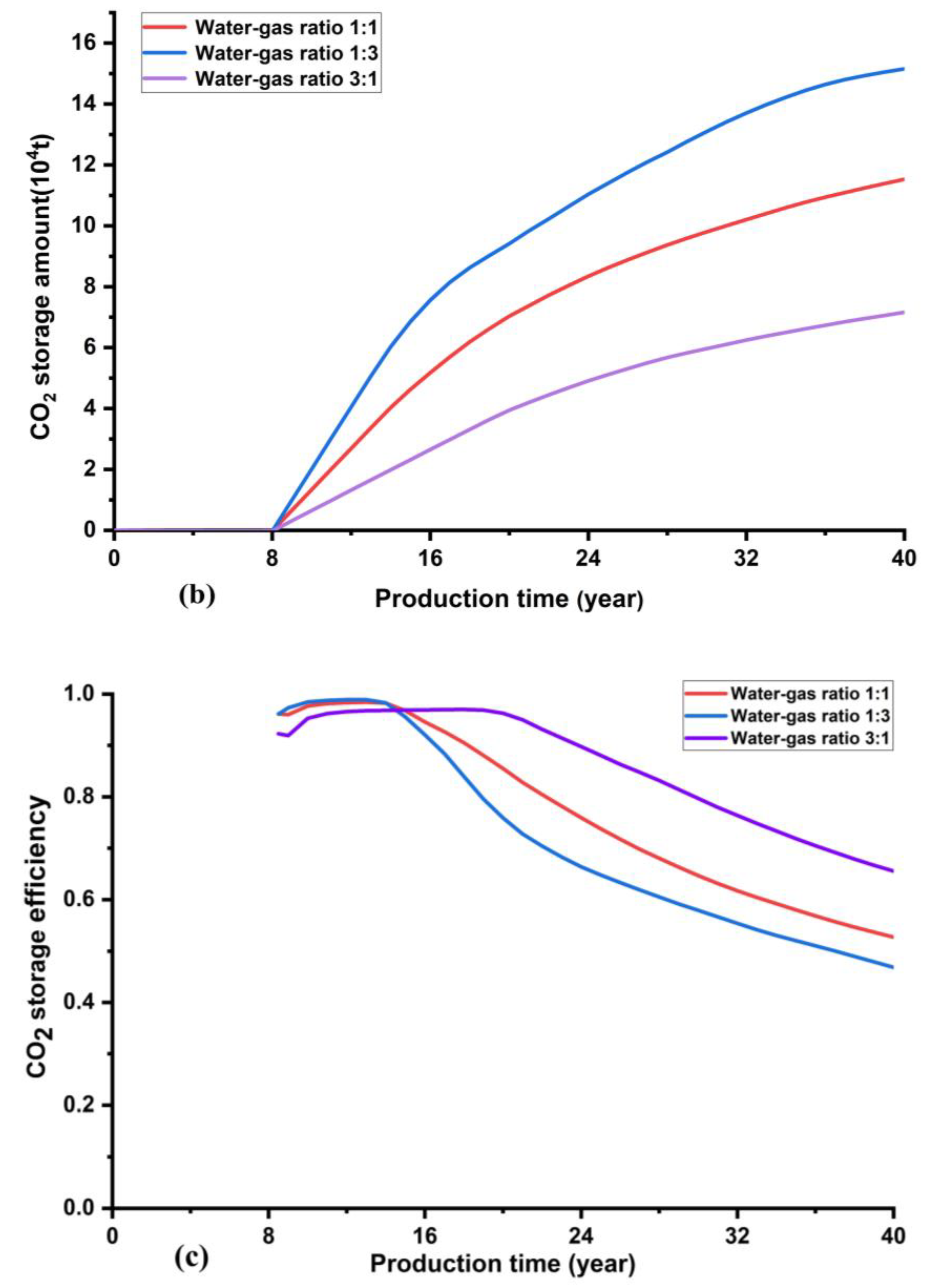 Applsci 12 10958 g011b Applsci 12 10958 g011b