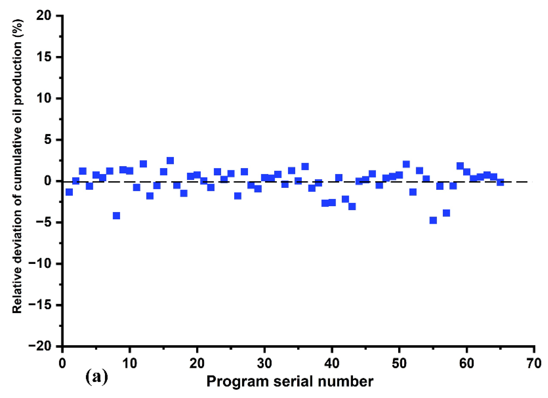 Applsci 12 10958 g013a Applsci 12 10958 g013a