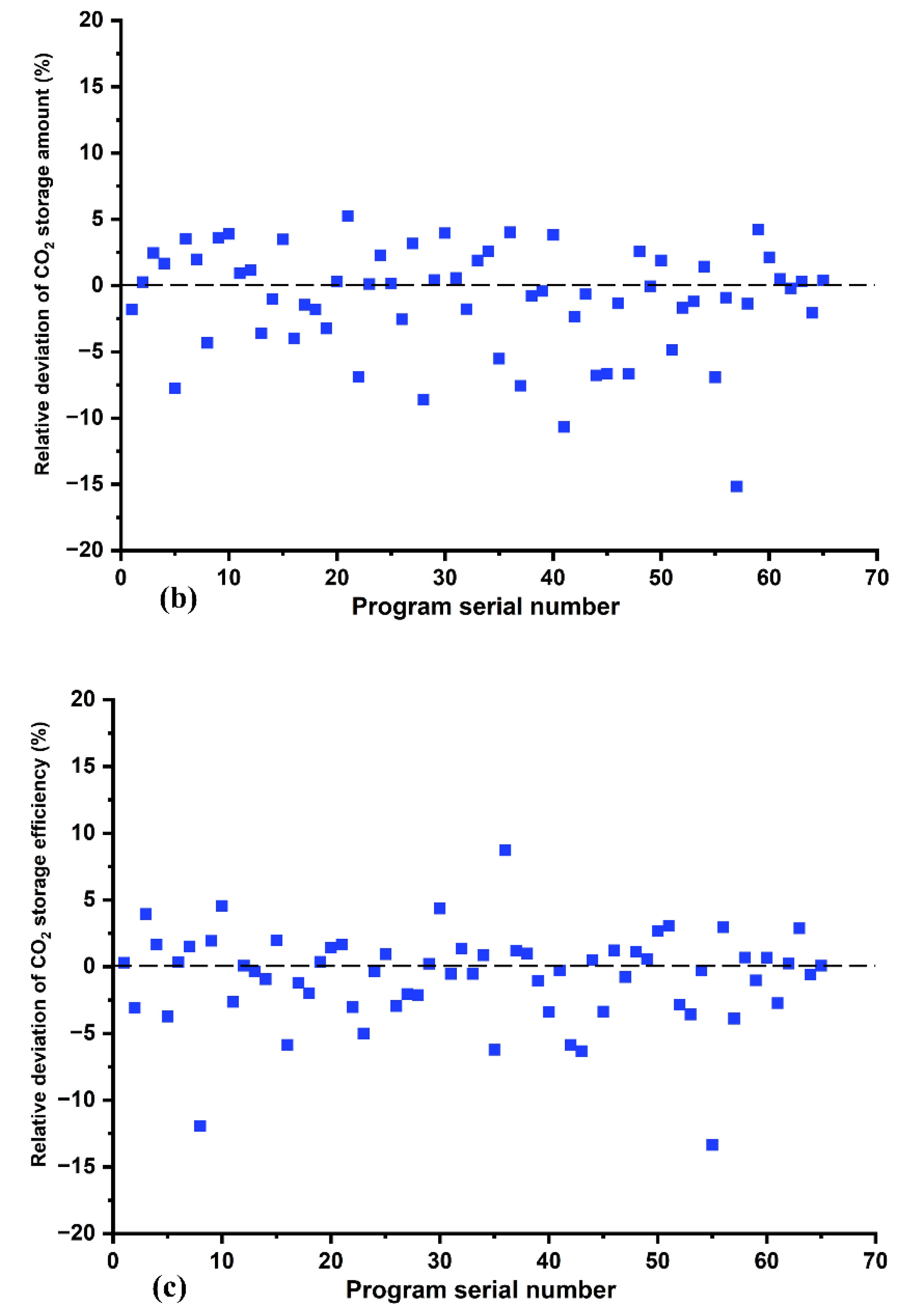 Applsci 12 10958 g013b Applsci 12 10958 g013b