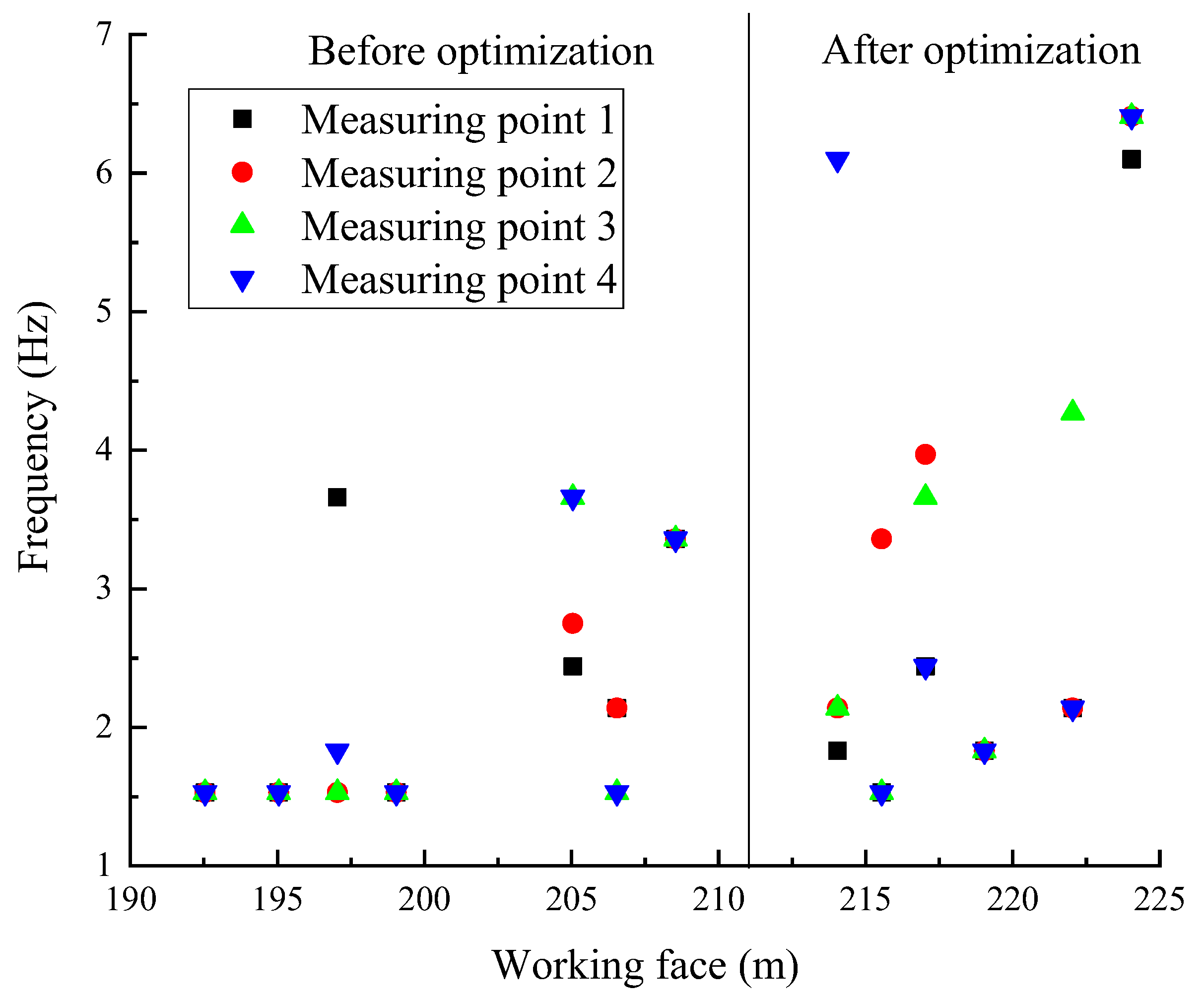 Applsci 12 10960 g010