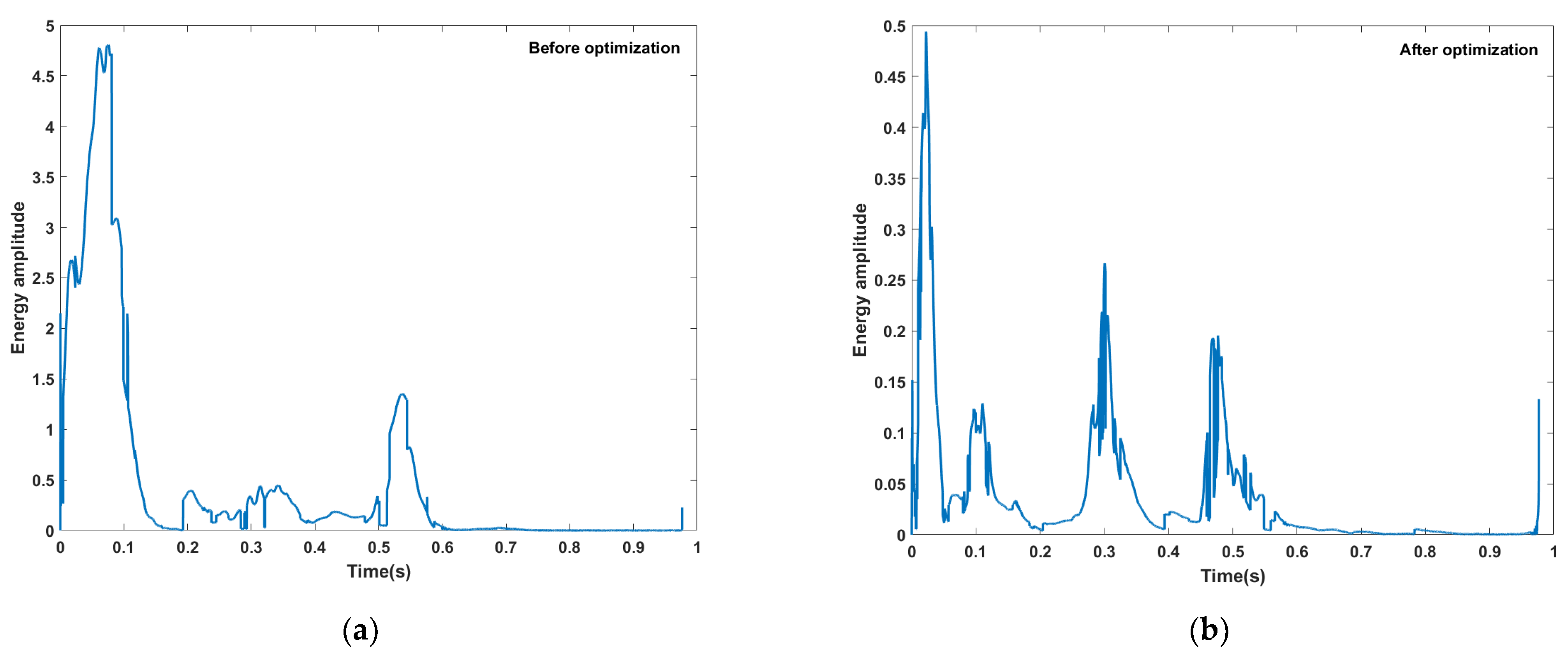 Applsci 12 10960 g014