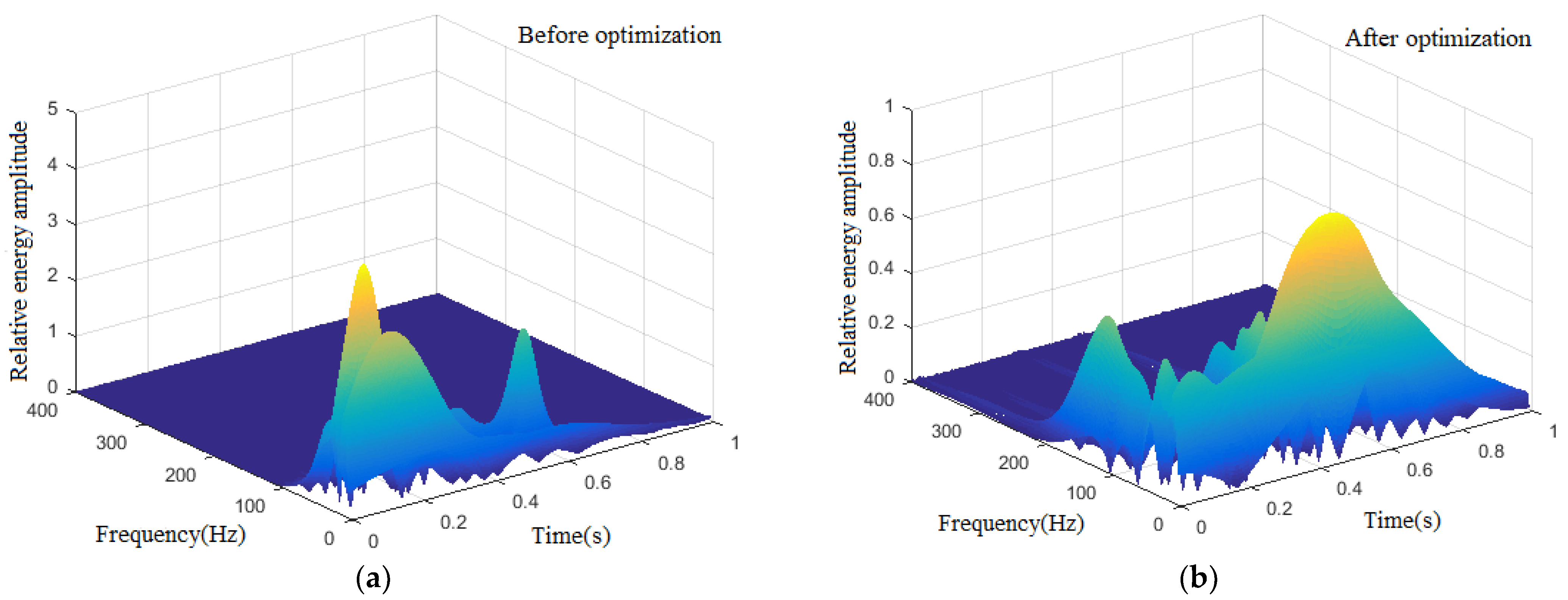 Applsci 12 10960 g018