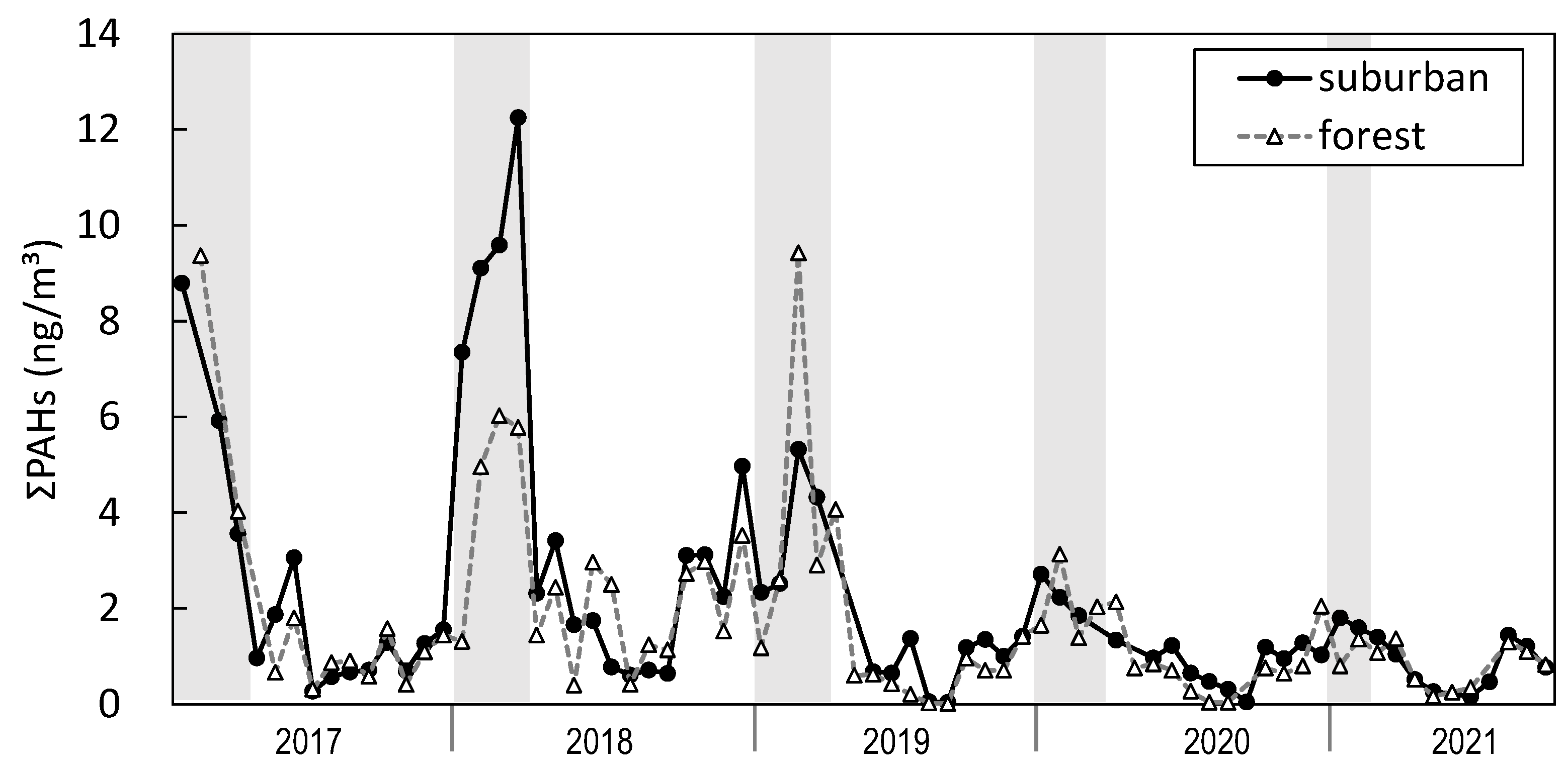 Applsci 12 10963 g006 Applsci 12 10963 g006