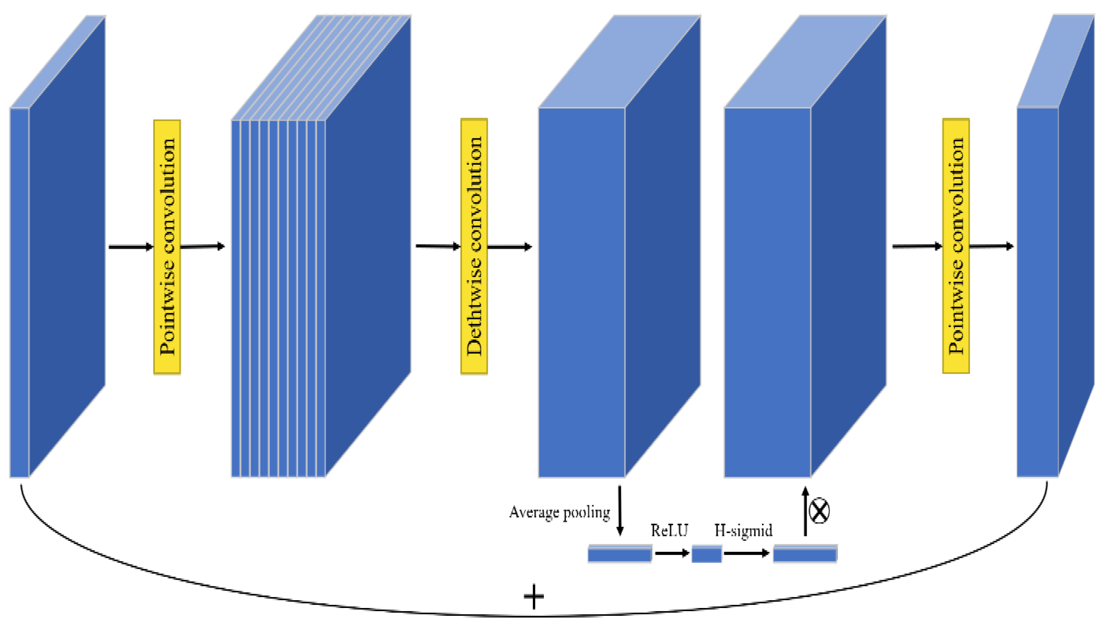 Applsci 12 10966 g002
