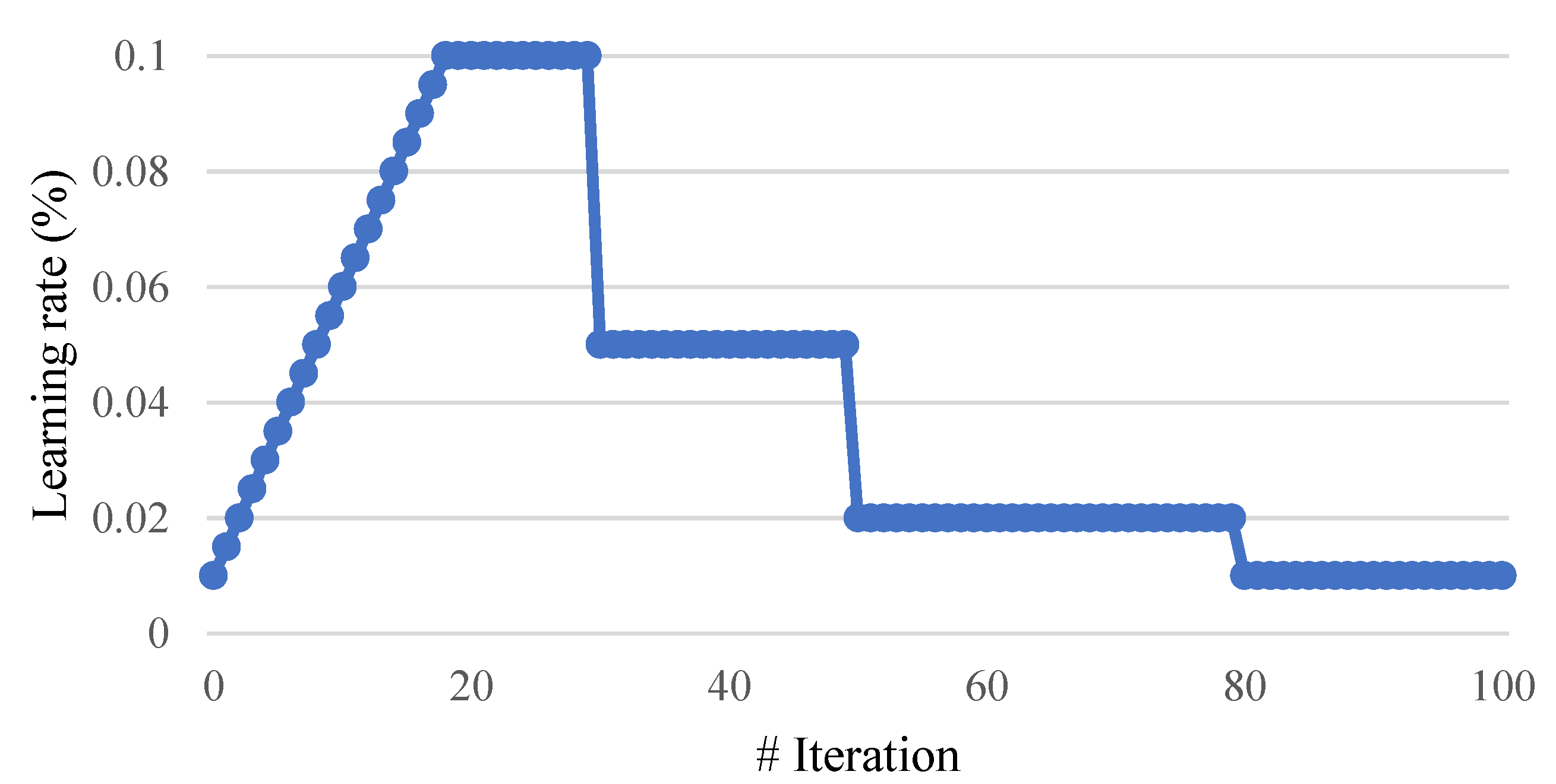 Applsci 12 10966 g005