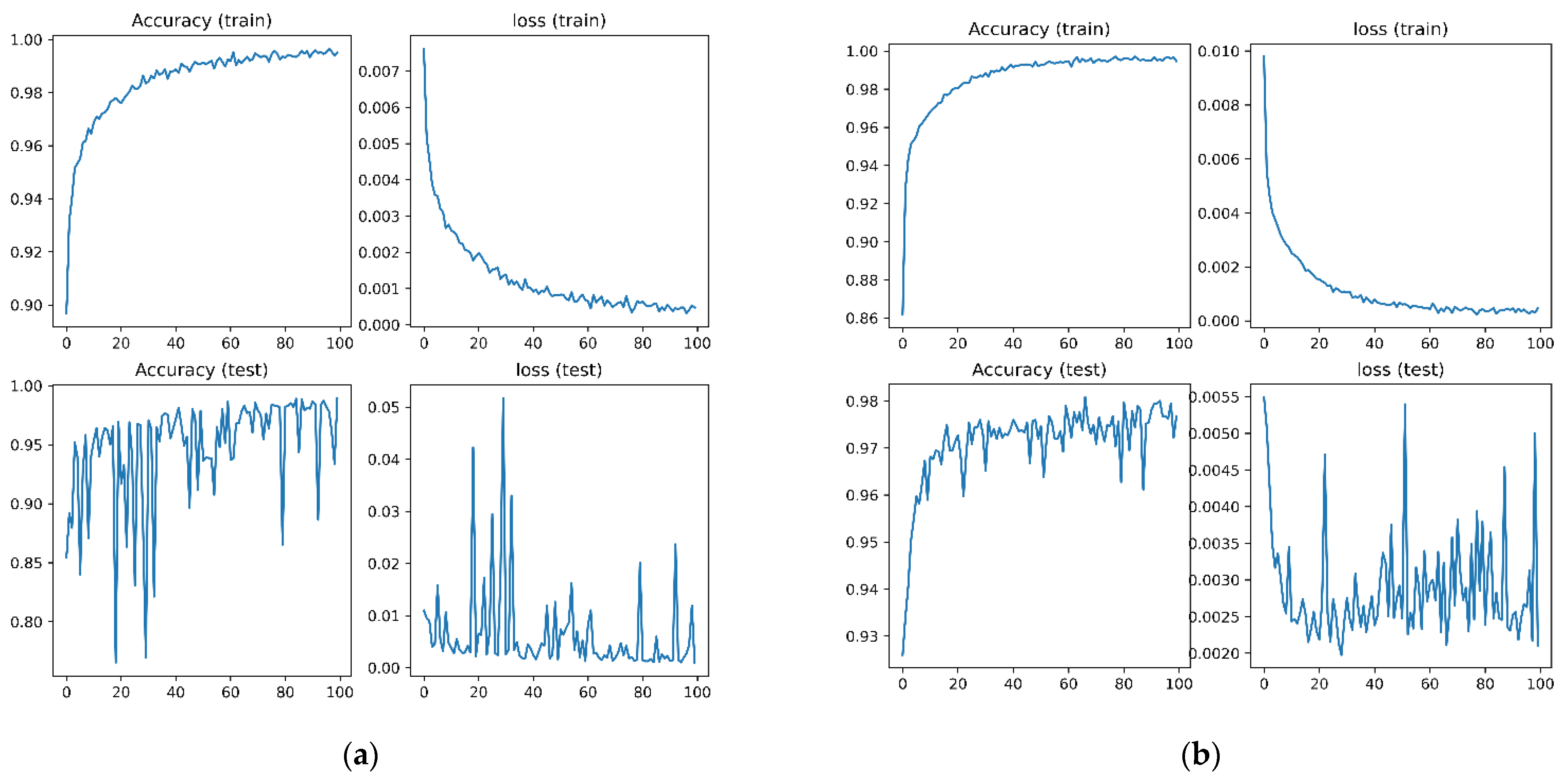 Applied Sciences | Free Full-Text | An Explainable and Lightweight Deep ...