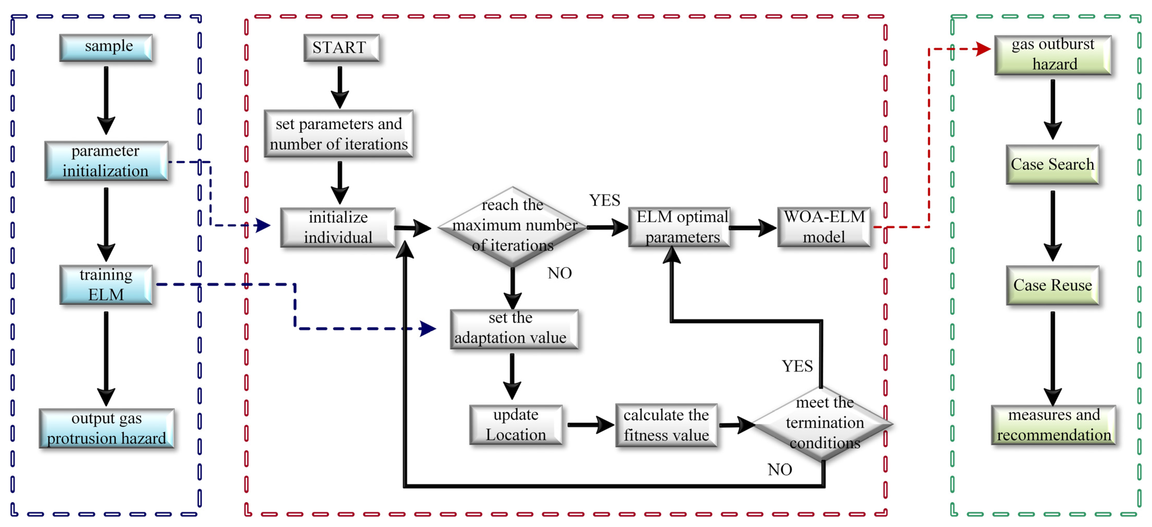 Applsci 12 10967 g001