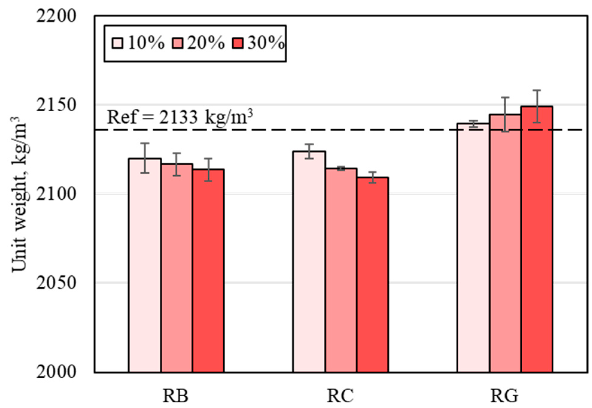 Applsci 12 10970 g005 550
