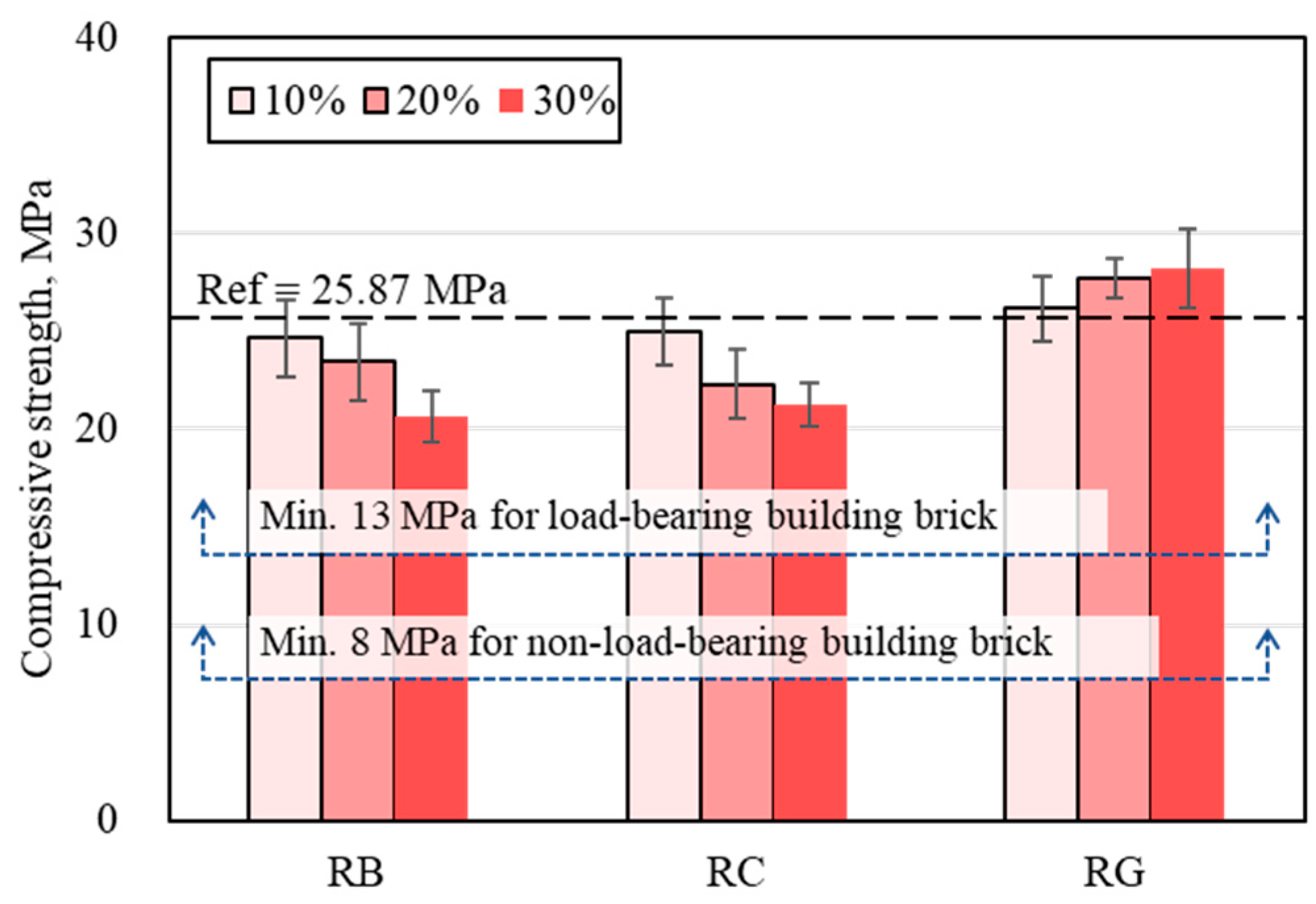 Applsci 12 10970 g006 550
